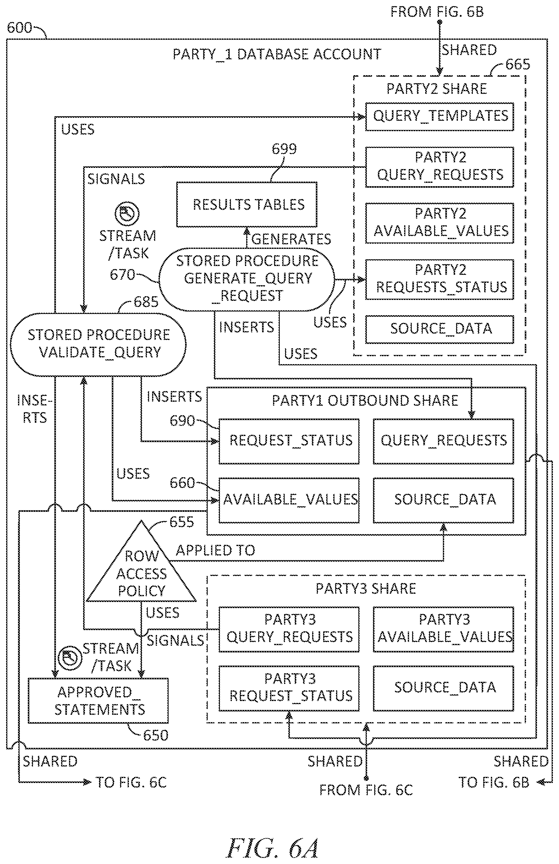 Patent US12314319 Figure 6 – Projection constraint policies in a database system