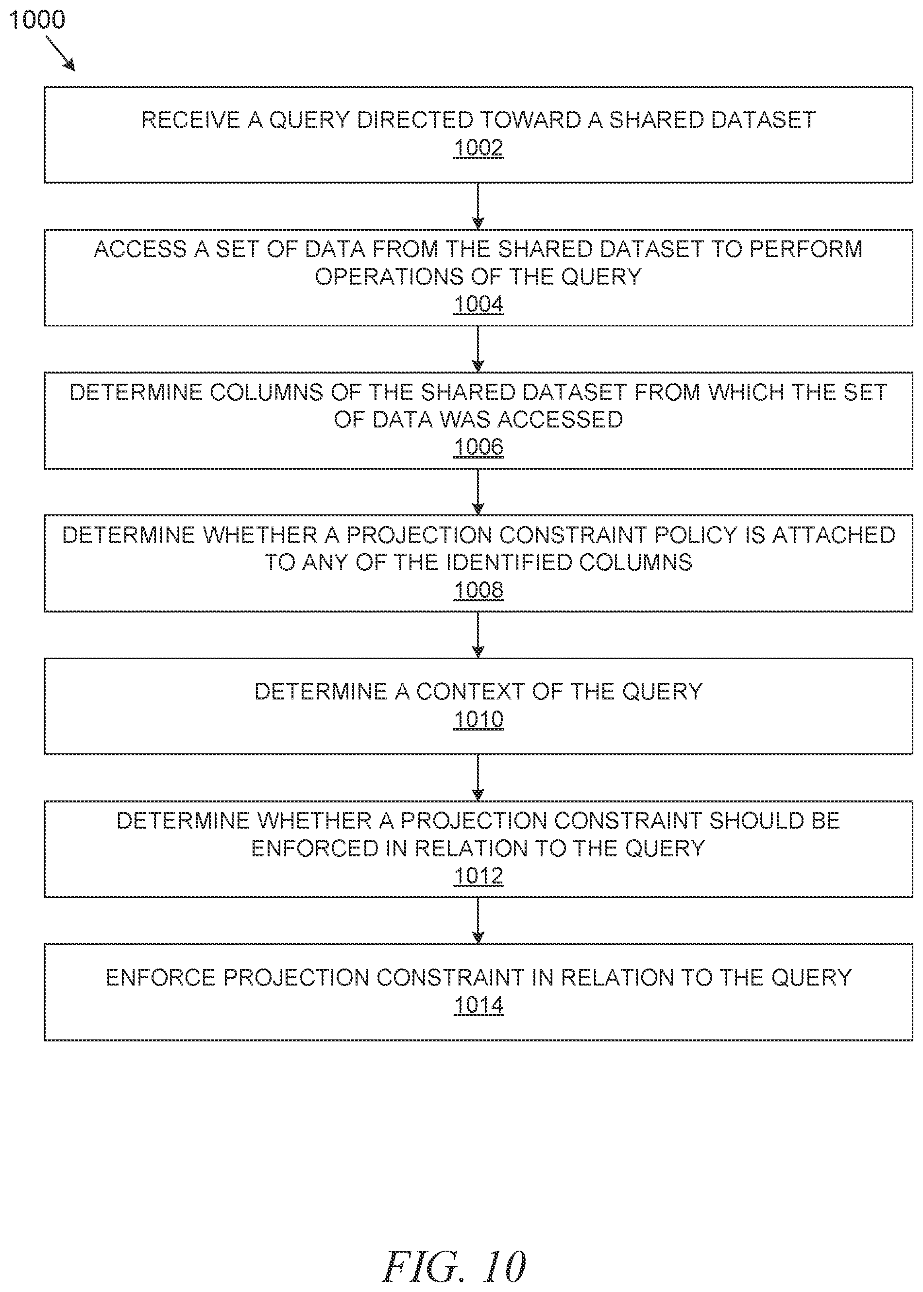Patent US12314319 Figure 16 – Projection constraint policies in a database system