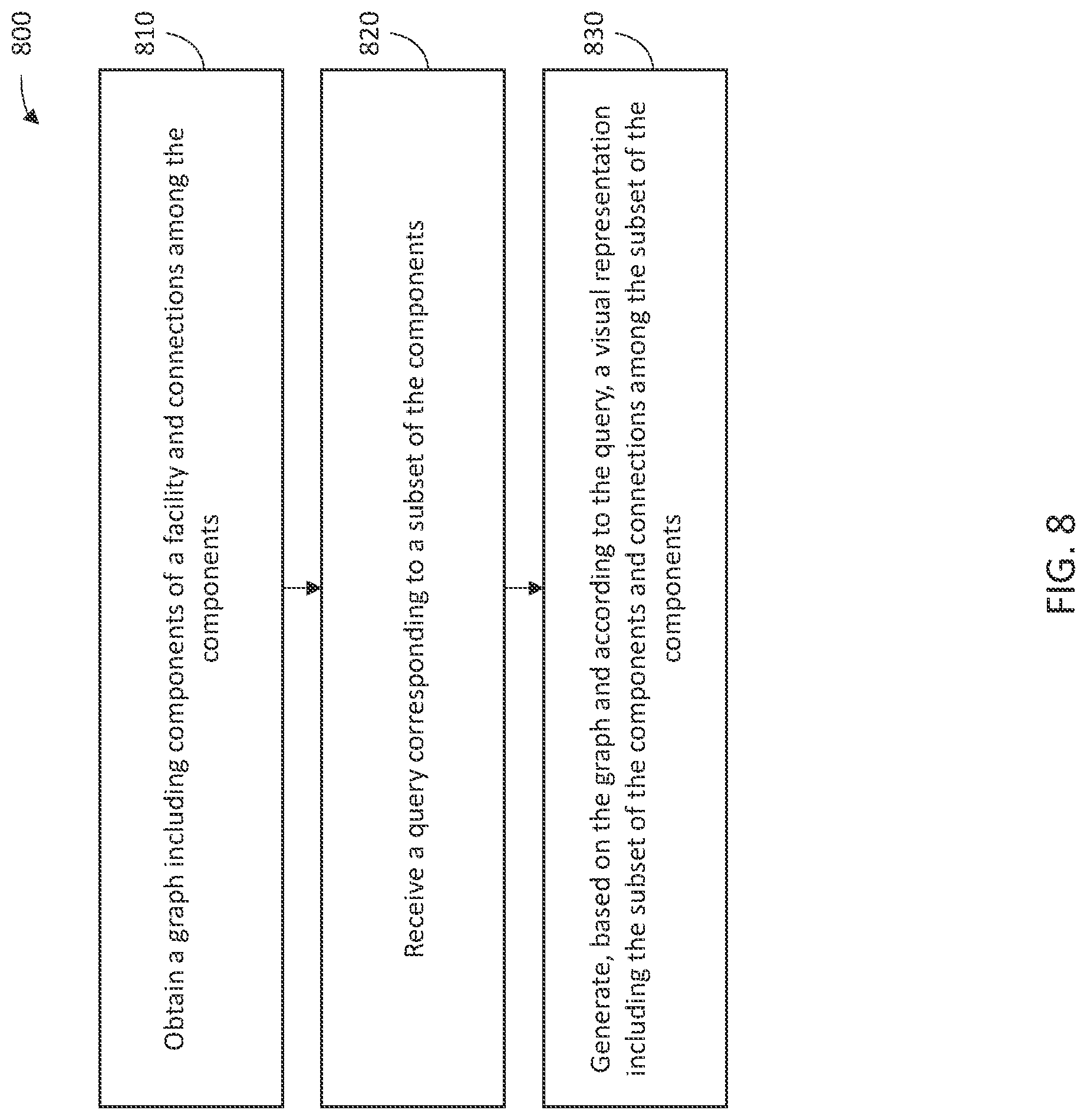 Patent US12314320 Figure 8 – Generation of visual representations of facility components