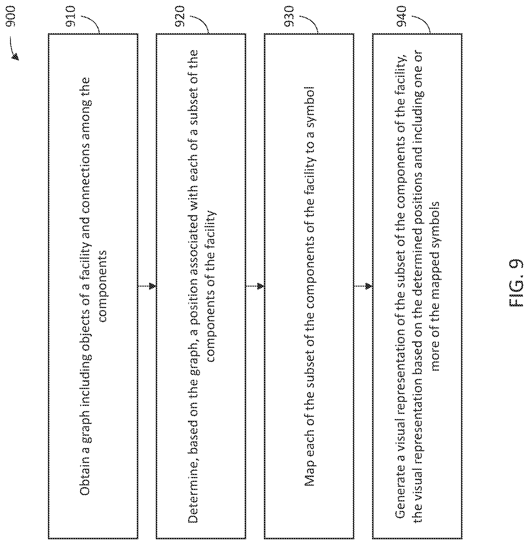 Patent US12314320 Figure 9 – Generation of visual representations of facility components