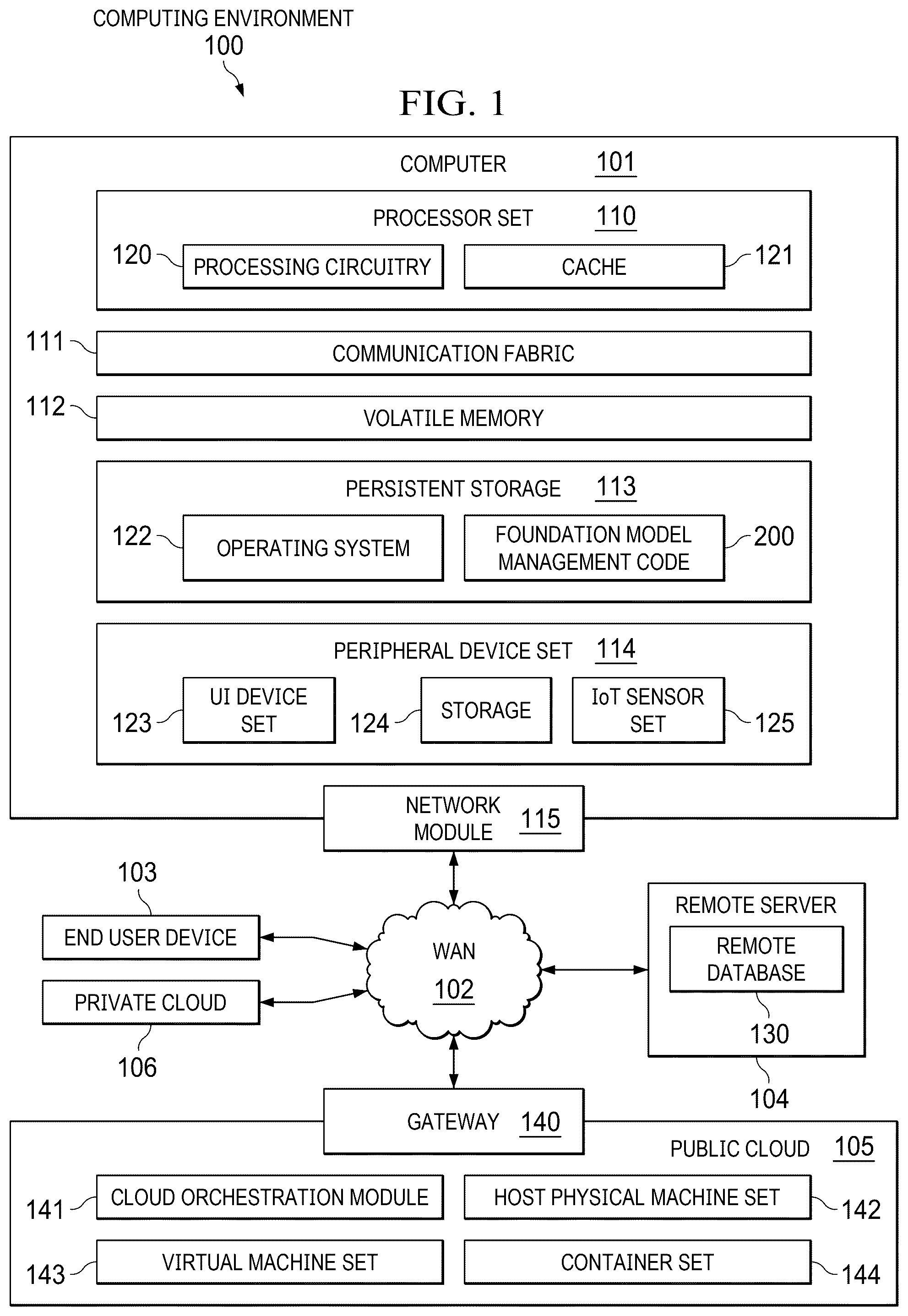 Patent US12314321 — Automated selection of foundation models for client-specific generative artificial intelligence needs — Figure 1