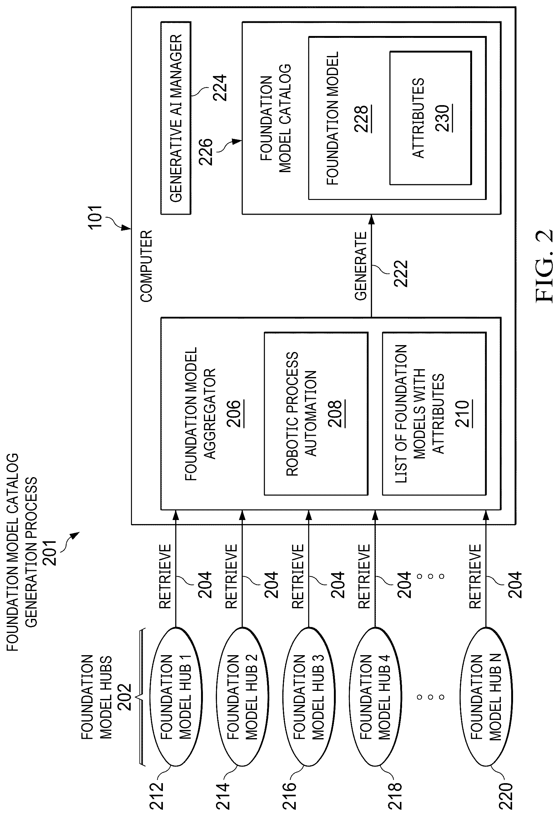 Patent US12314321 Figure 2 – Automated selection of foundation models for client-specific generative artificial intelligence needs