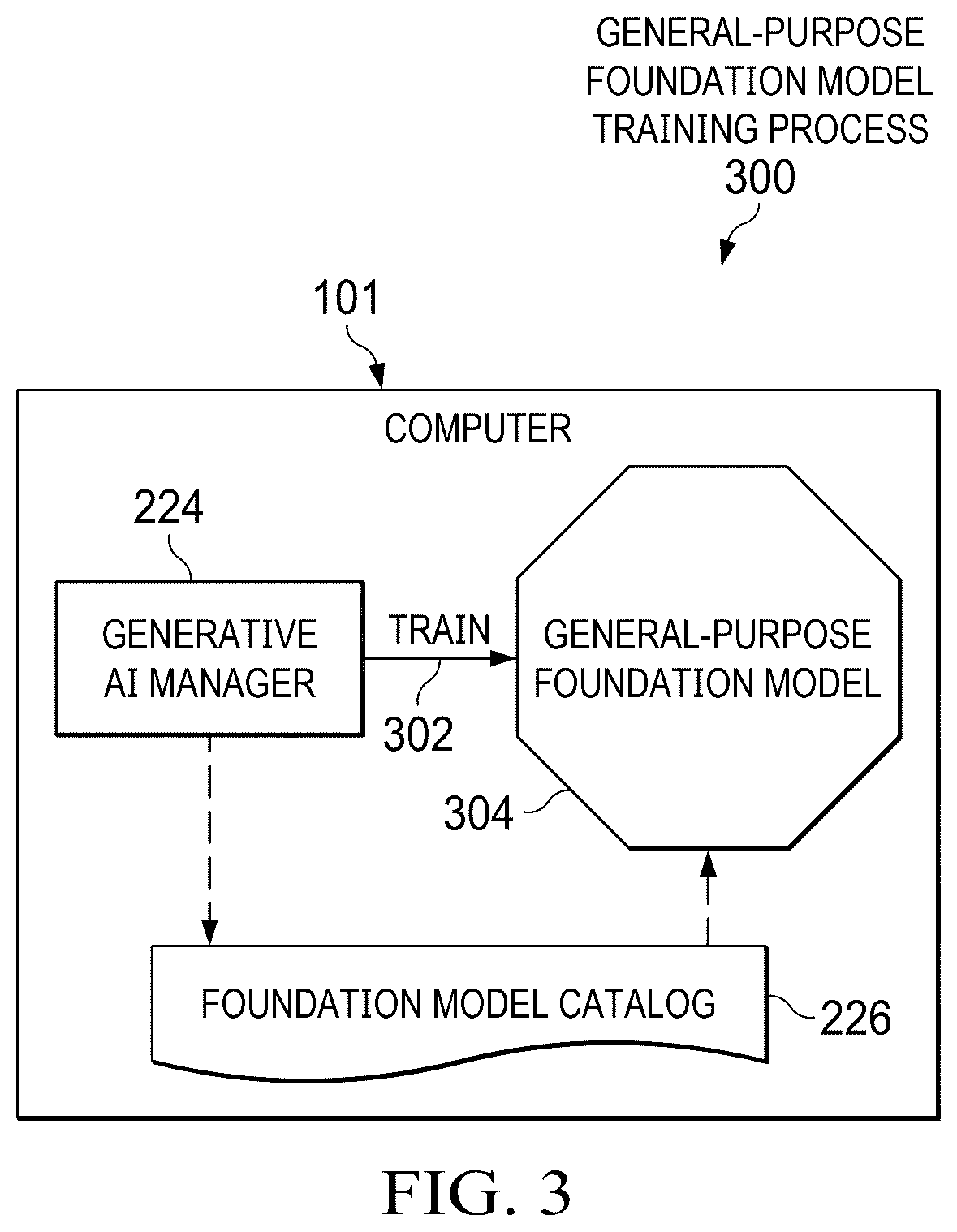 Patent US12314321 Figure 3 – Automated selection of foundation models for client-specific generative artificial intelligence needs