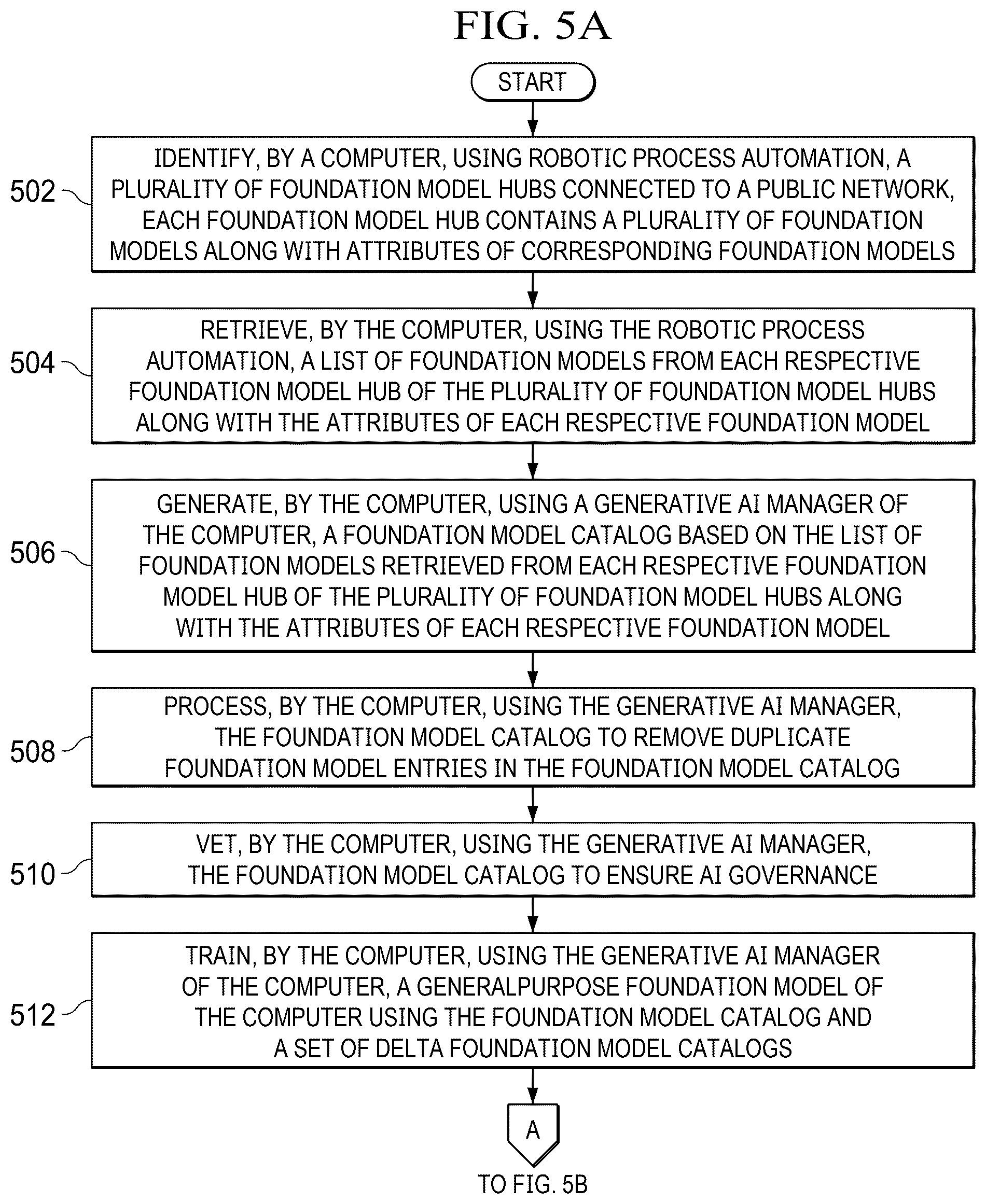 Patent US12314321 Figure 5 – Automated selection of foundation models for client-specific generative artificial intelligence needs