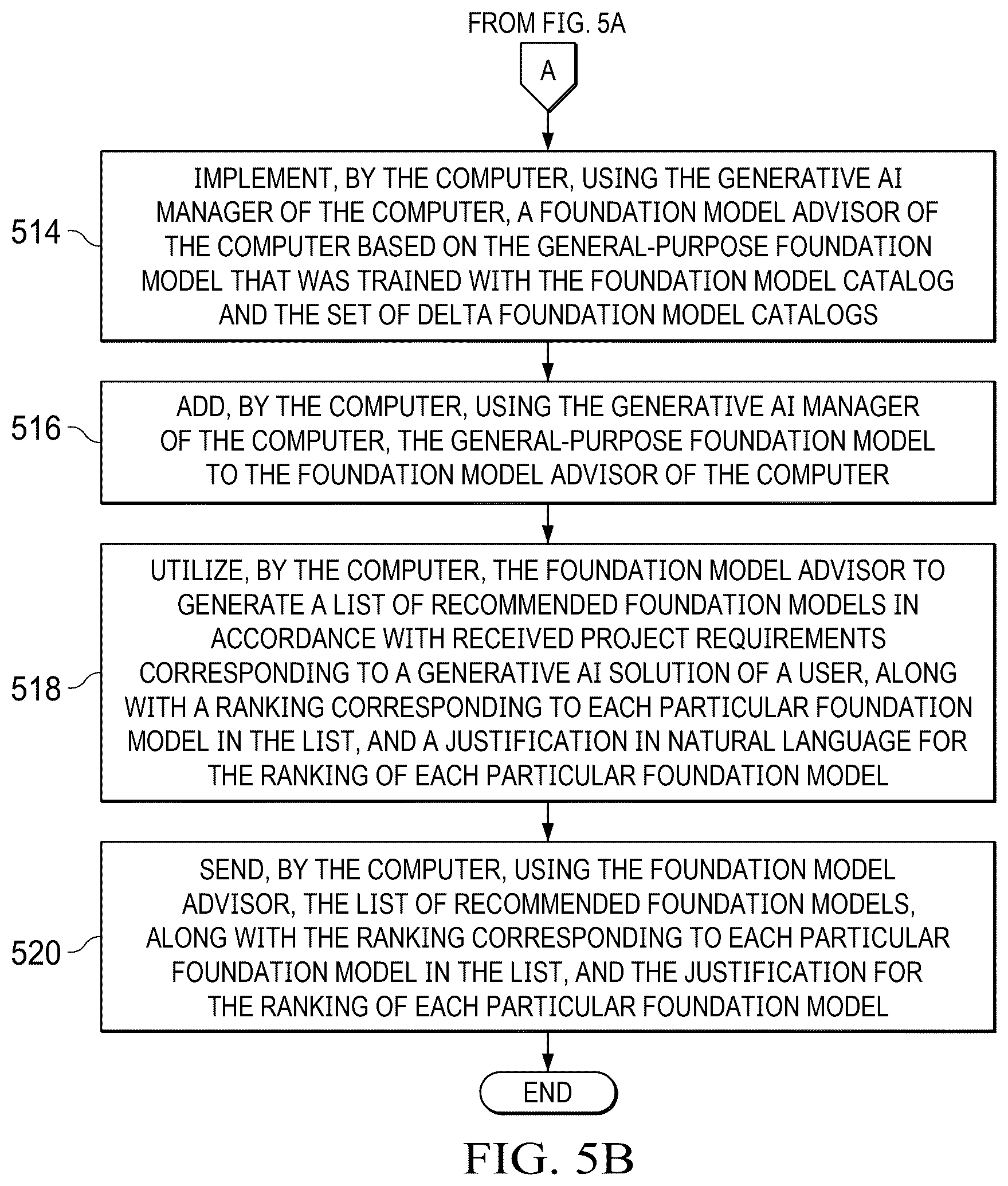 Patent US12314321 Figure 6 – Automated selection of foundation models for client-specific generative artificial intelligence needs