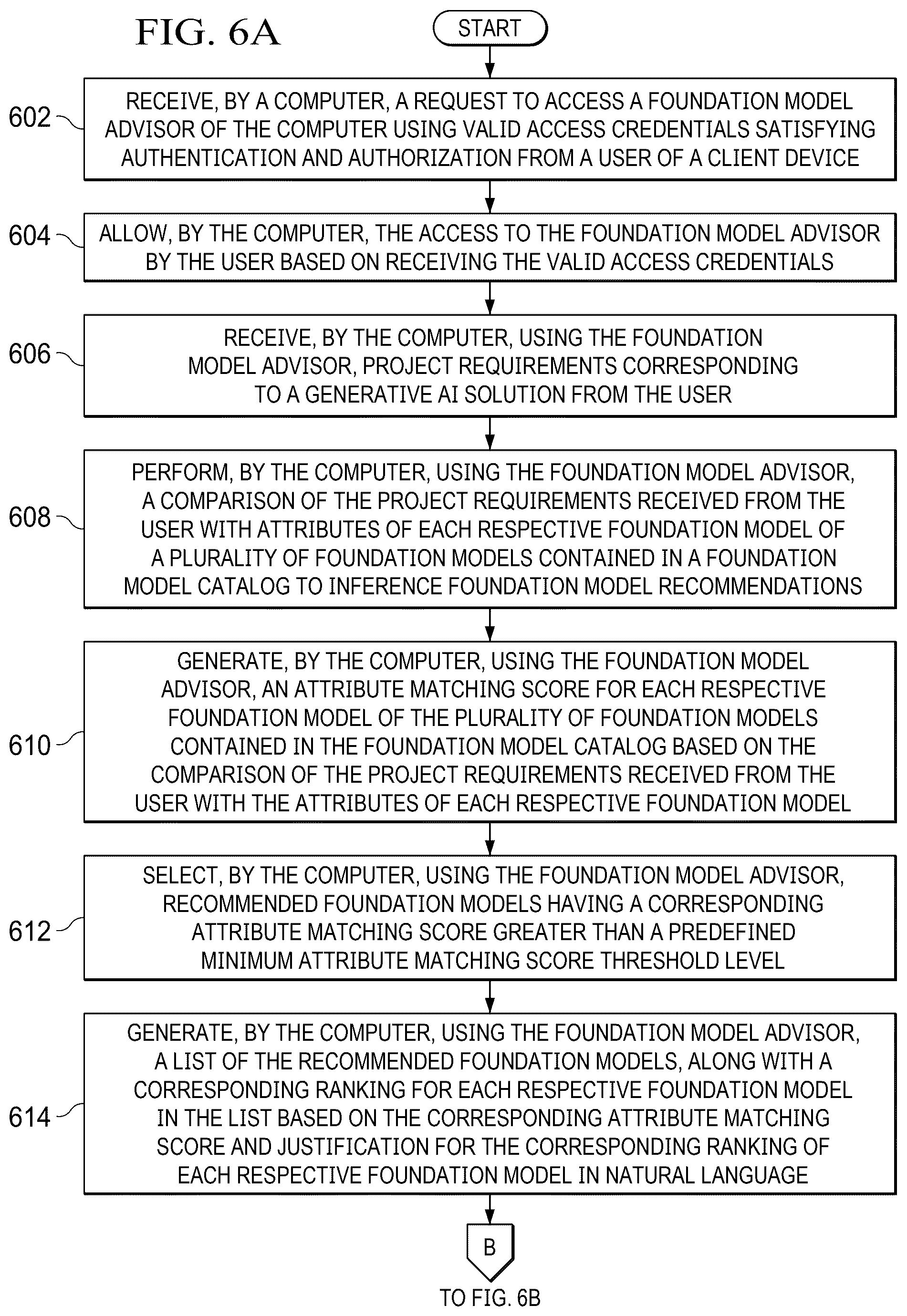 Patent US12314321 Figure 7 – Automated selection of foundation models for client-specific generative artificial intelligence needs