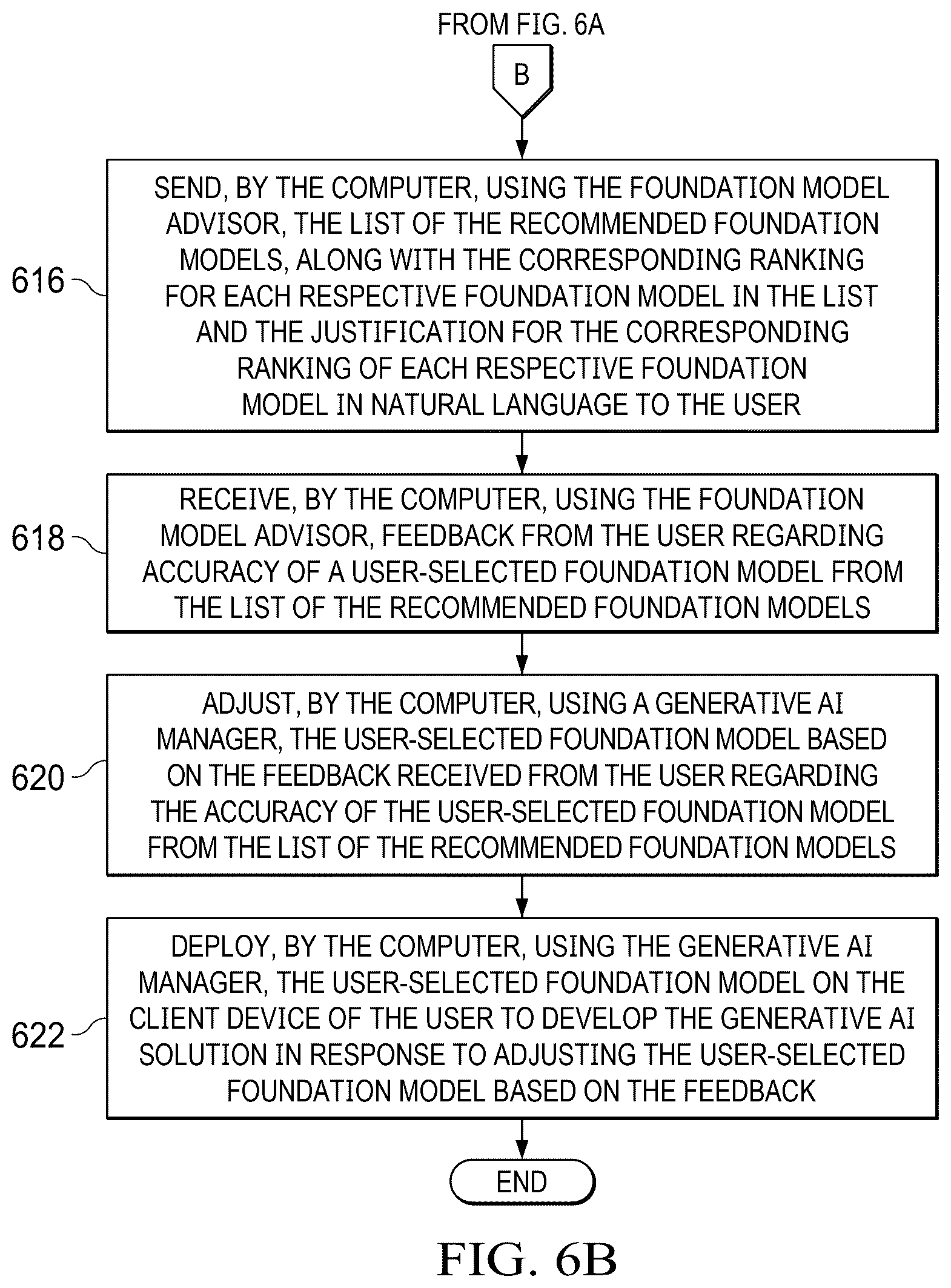 Patent US12314321 Figure 8 – Automated selection of foundation models for client-specific generative artificial intelligence needs