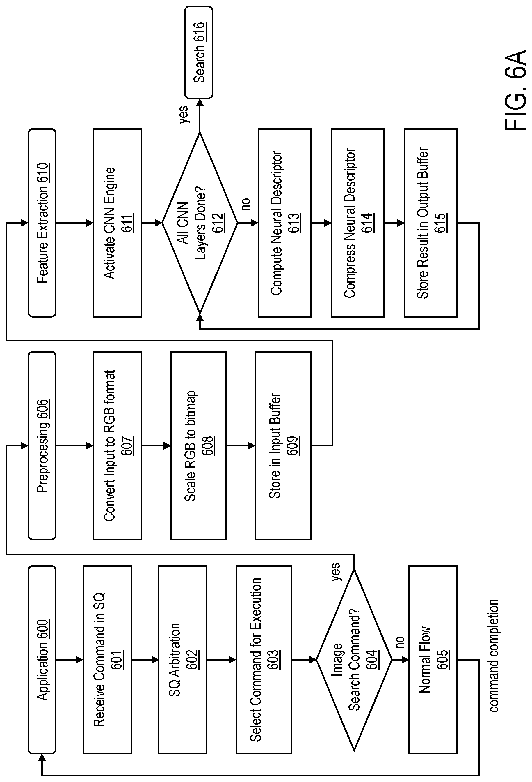 Patent US12314322 Figure 6 – Method and apparatus for supporting machine learning algorithms and data pattern matching in ethernet SSD