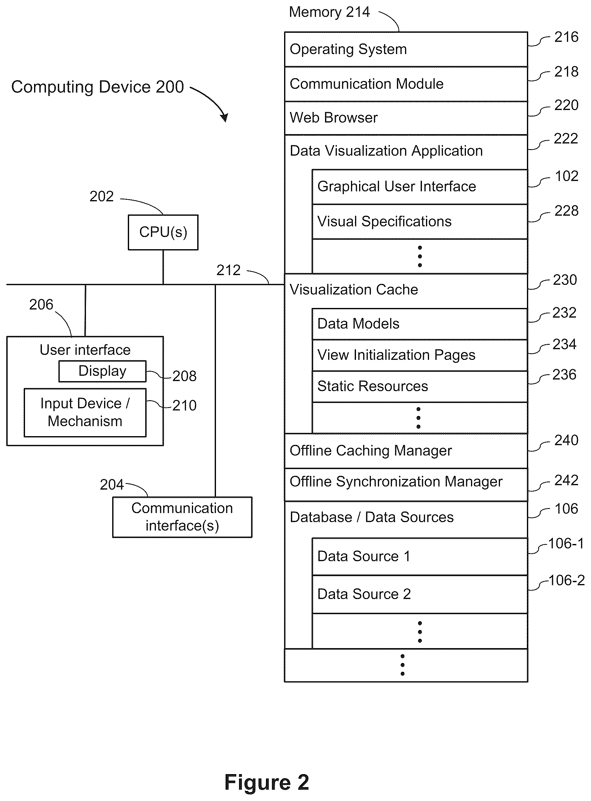 Patent US12314323 Figure 2 – Data visualization user interface with seamless online and offline user interaction
