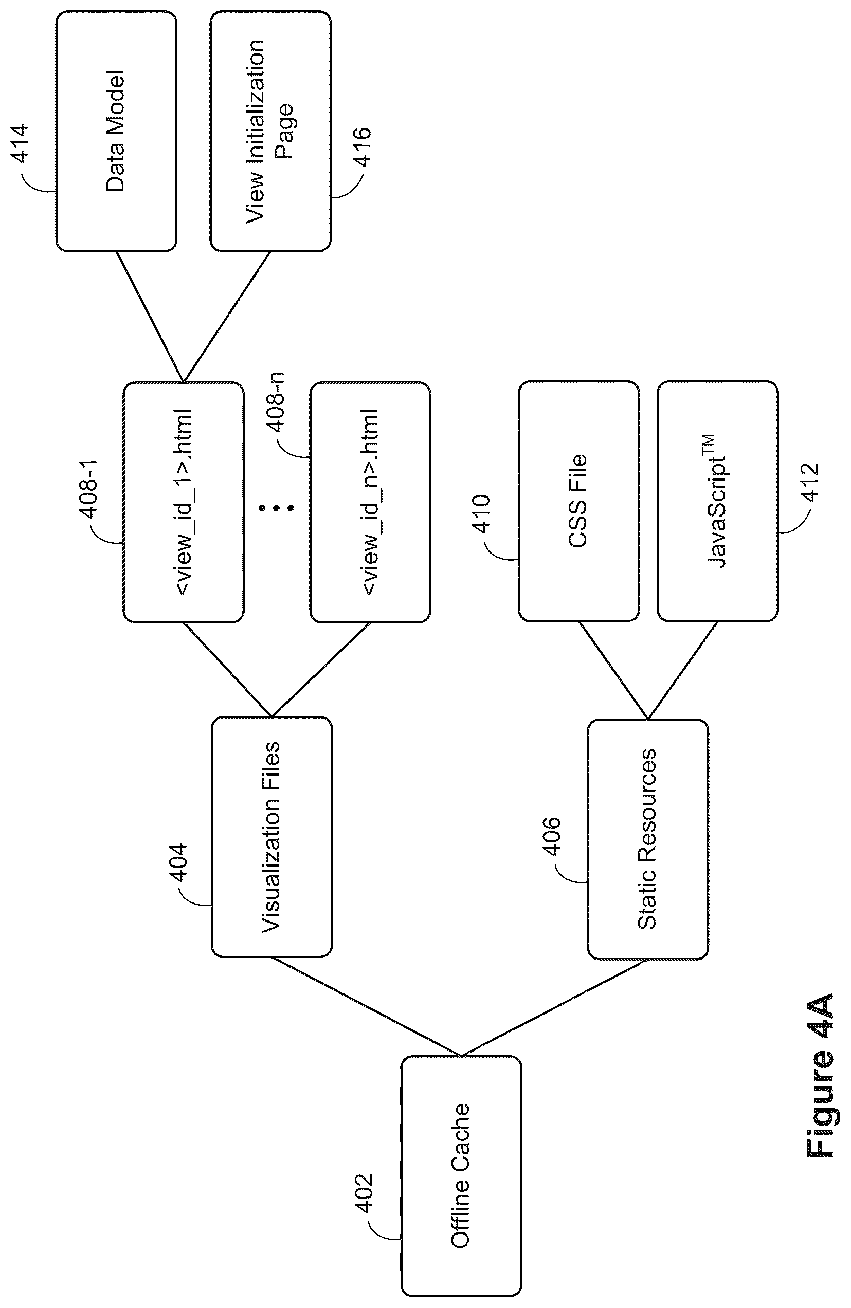 Patent US12314323 Figure 4 – Data visualization user interface with seamless online and offline user interaction