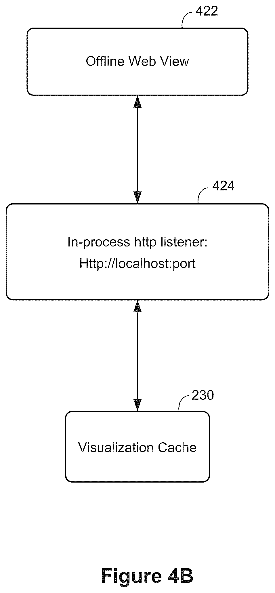 Patent US12314323 Figure 5 – Data visualization user interface with seamless online and offline user interaction