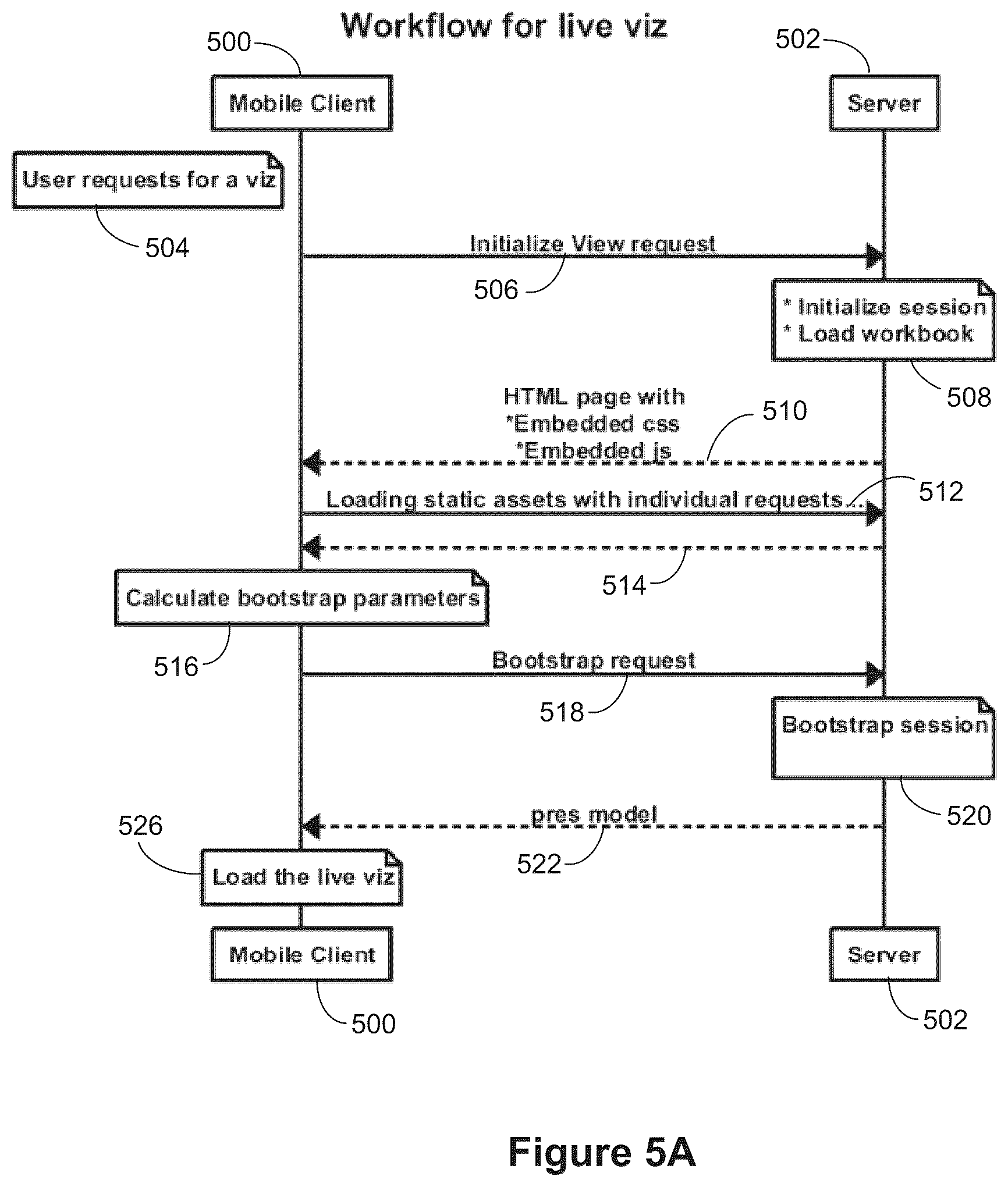 Patent US12314323 Figure 6 – Data visualization user interface with seamless online and offline user interaction
