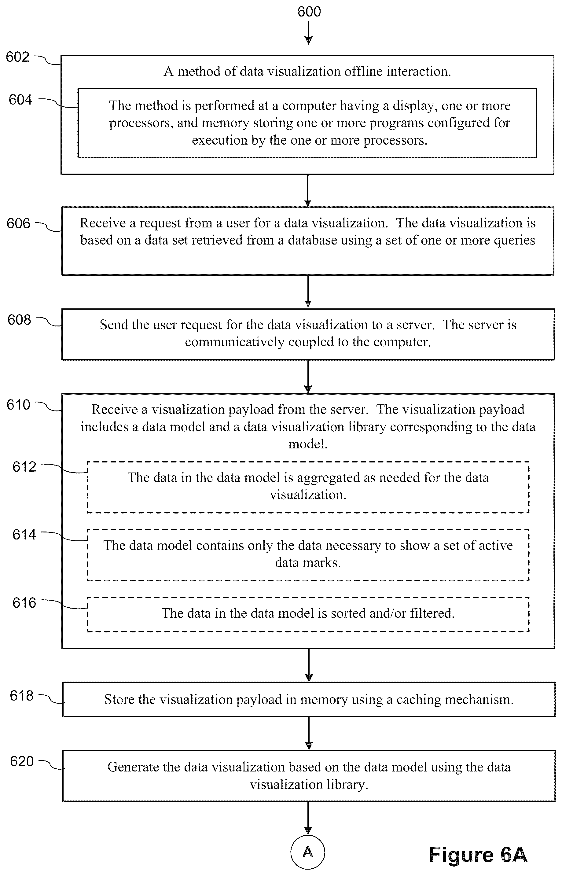 Patent US12314323 Figure 8 – Data visualization user interface with seamless online and offline user interaction