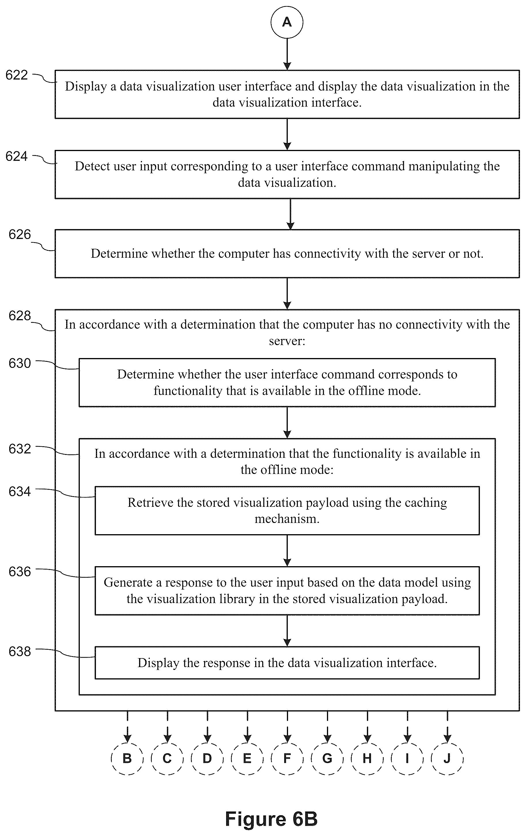 Patent US12314323 Figure 9 – Data visualization user interface with seamless online and offline user interaction