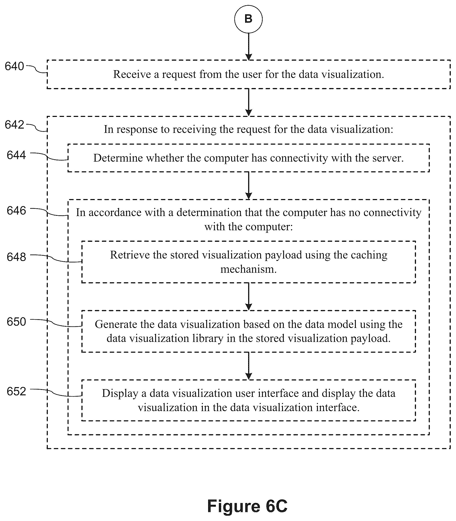 Patent US12314323 Figure 10 – Data visualization user interface with seamless online and offline user interaction
