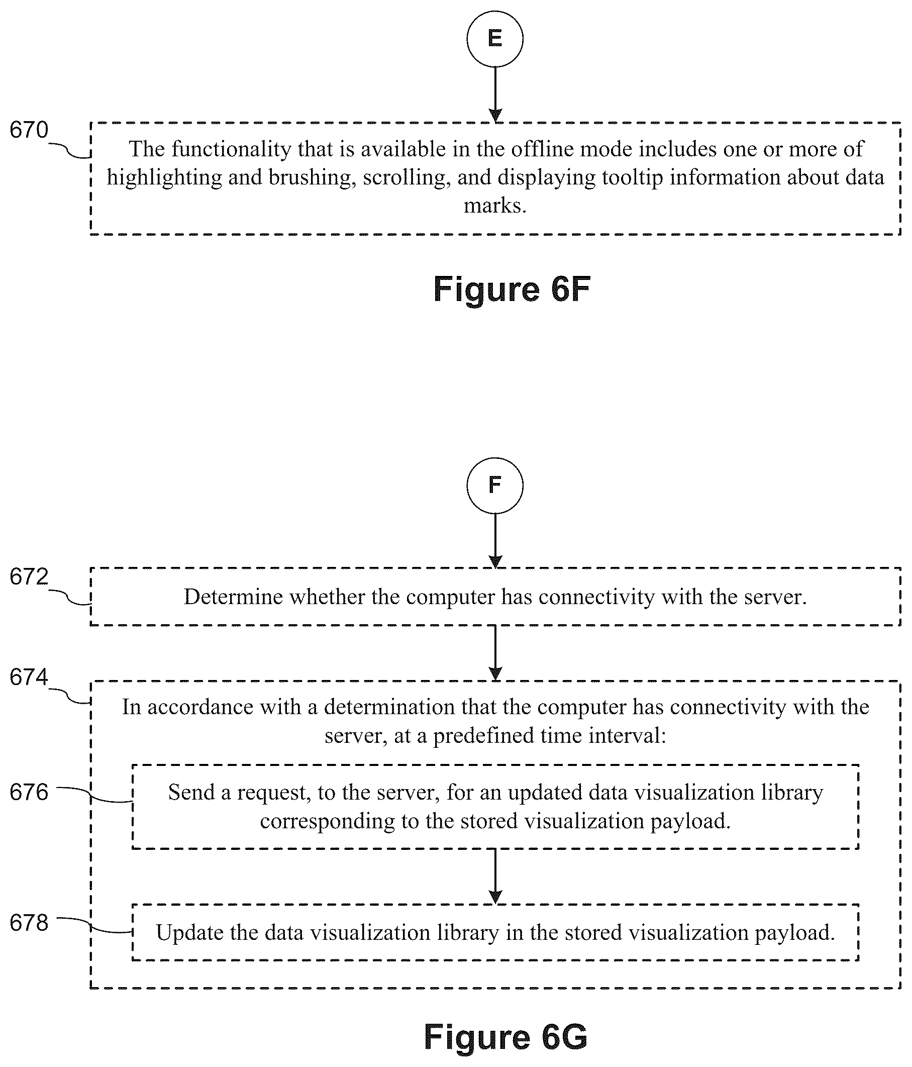 Patent US12314323 Figure 12 – Data visualization user interface with seamless online and offline user interaction