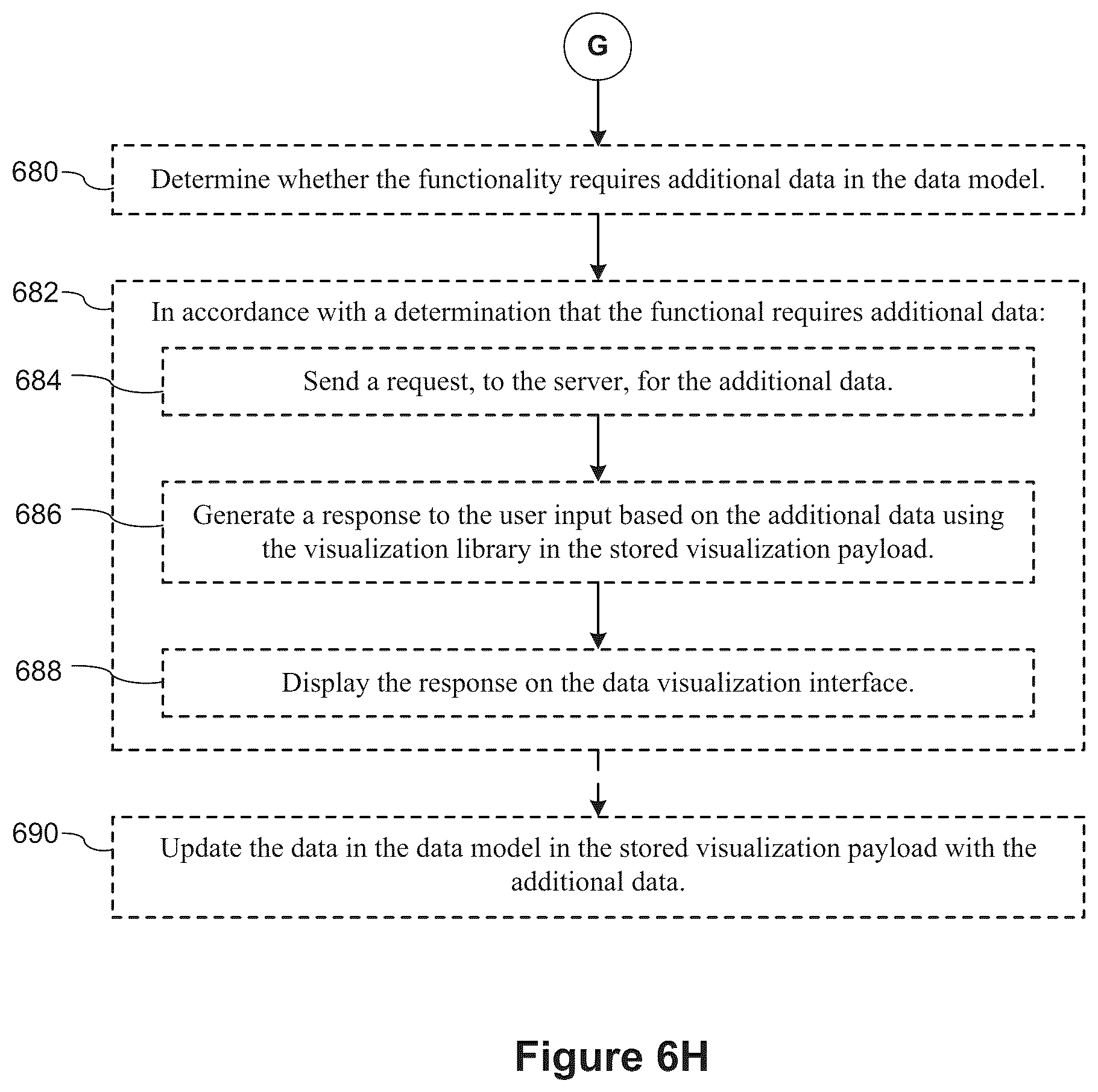 Patent US12314323 Figure 13 – Data visualization user interface with seamless online and offline user interaction