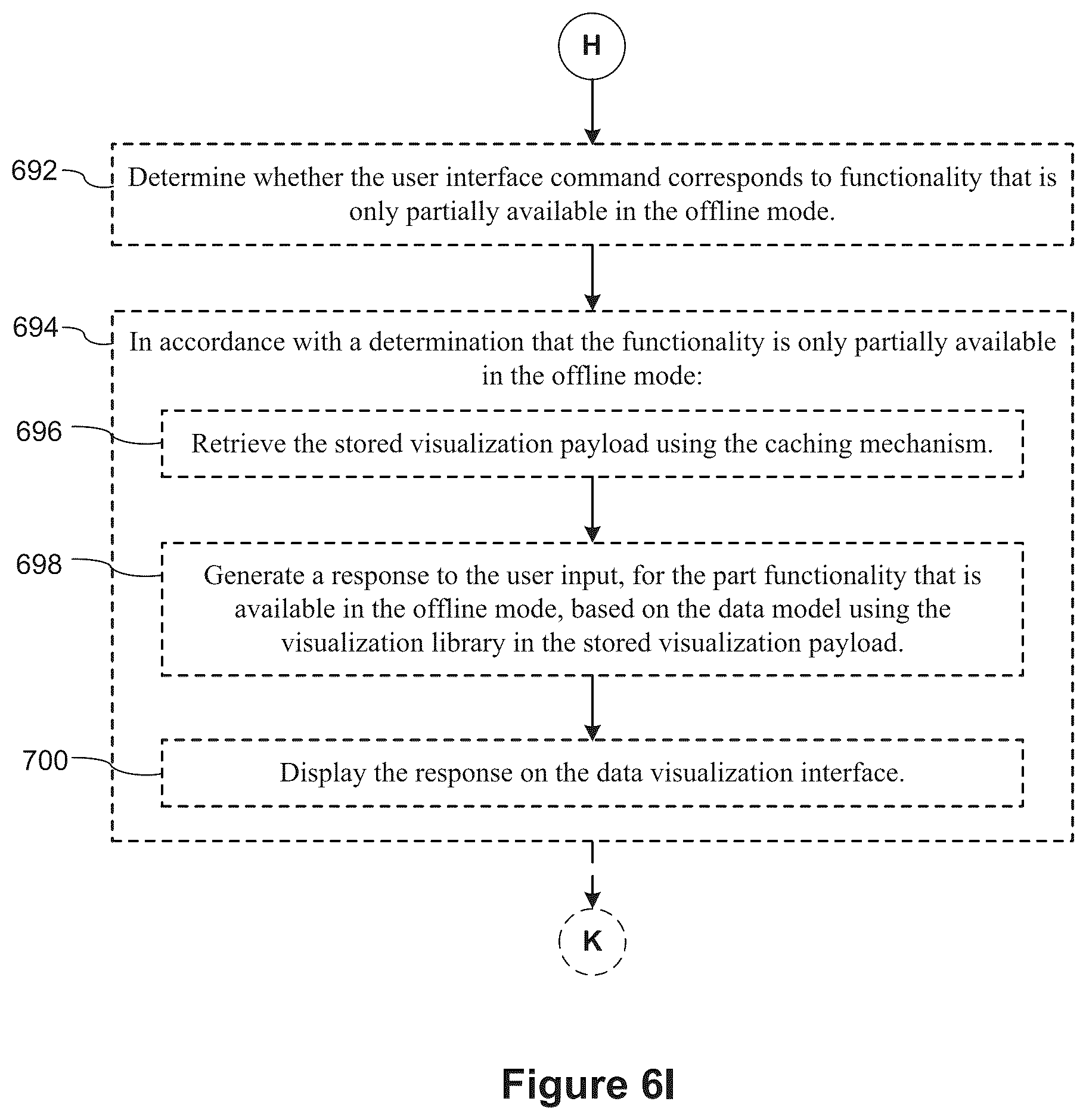 Patent US12314323 Figure 14 – Data visualization user interface with seamless online and offline user interaction