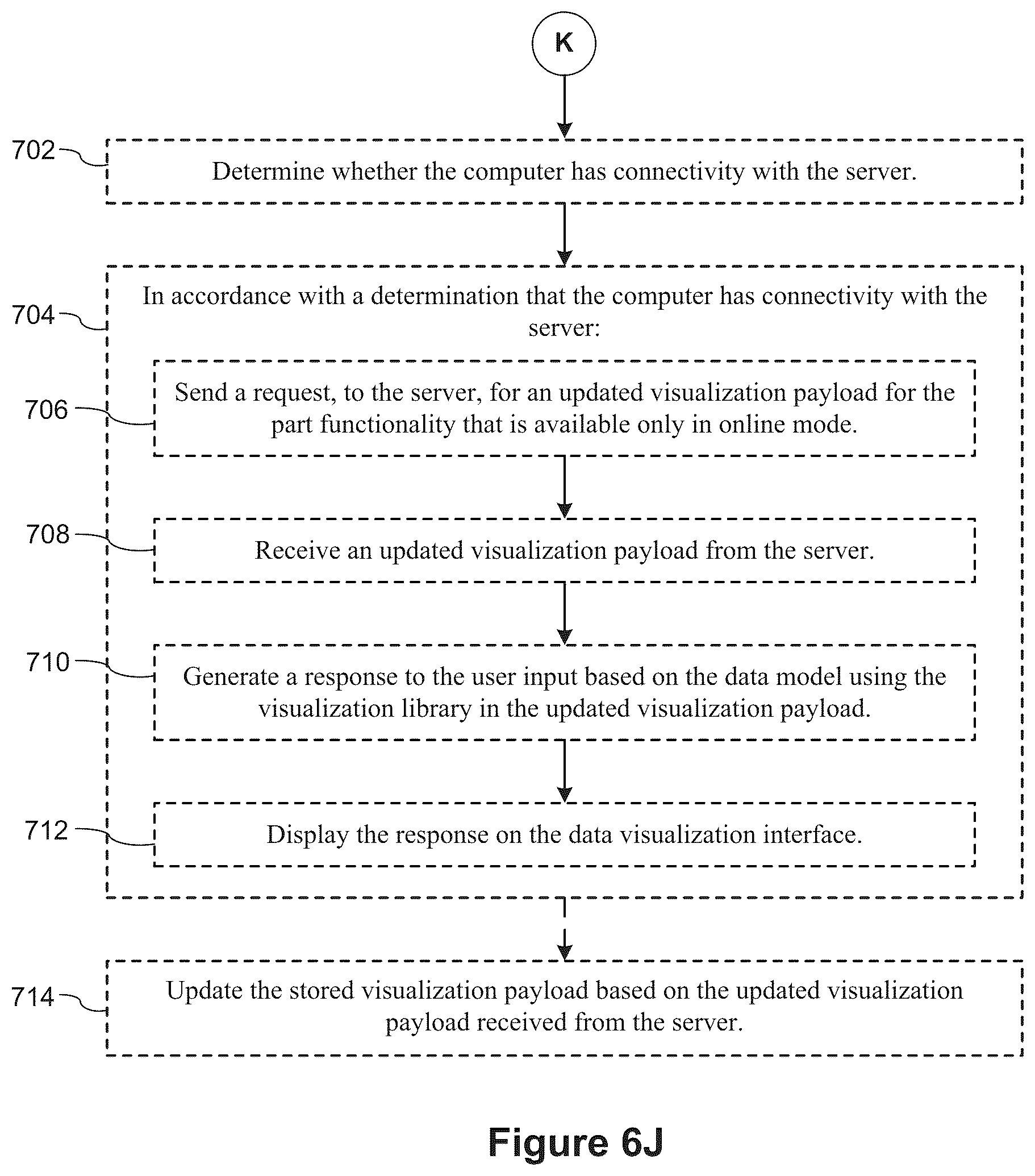 Patent US12314323 Figure 15 – Data visualization user interface with seamless online and offline user interaction