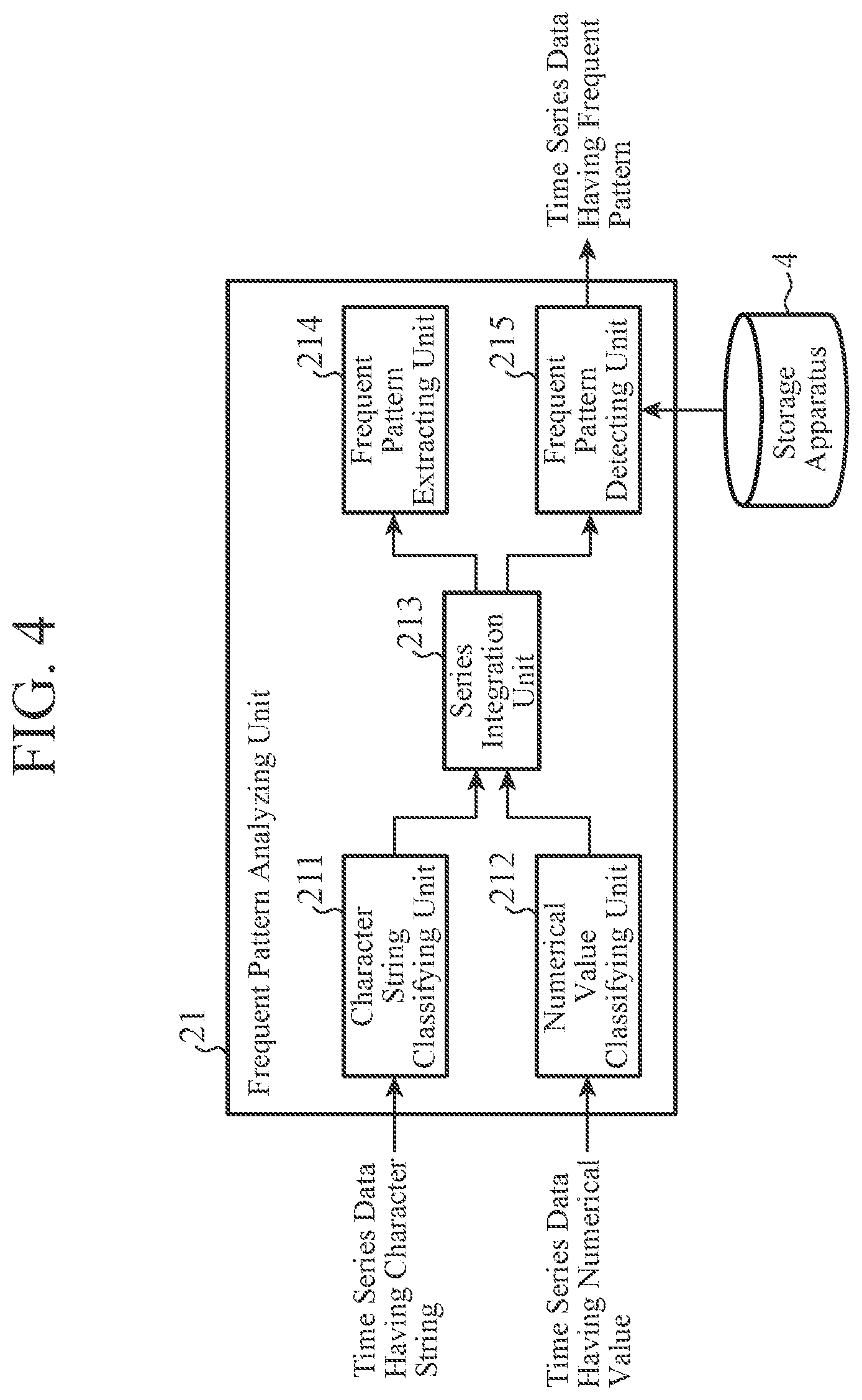 Patent US12314324 Figure 3 – Data analysis apparatus, data analysis system, and non-transitory computer-readable storage medium
