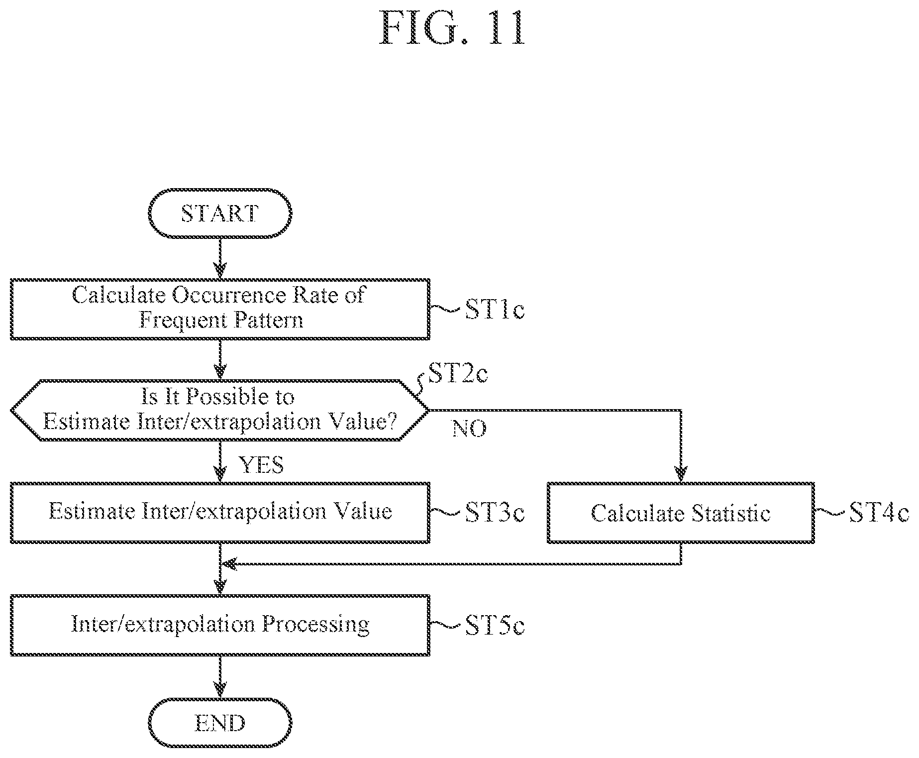 Patent US12314324 Figure 7 – Data analysis apparatus, data analysis system, and non-transitory computer-readable storage medium