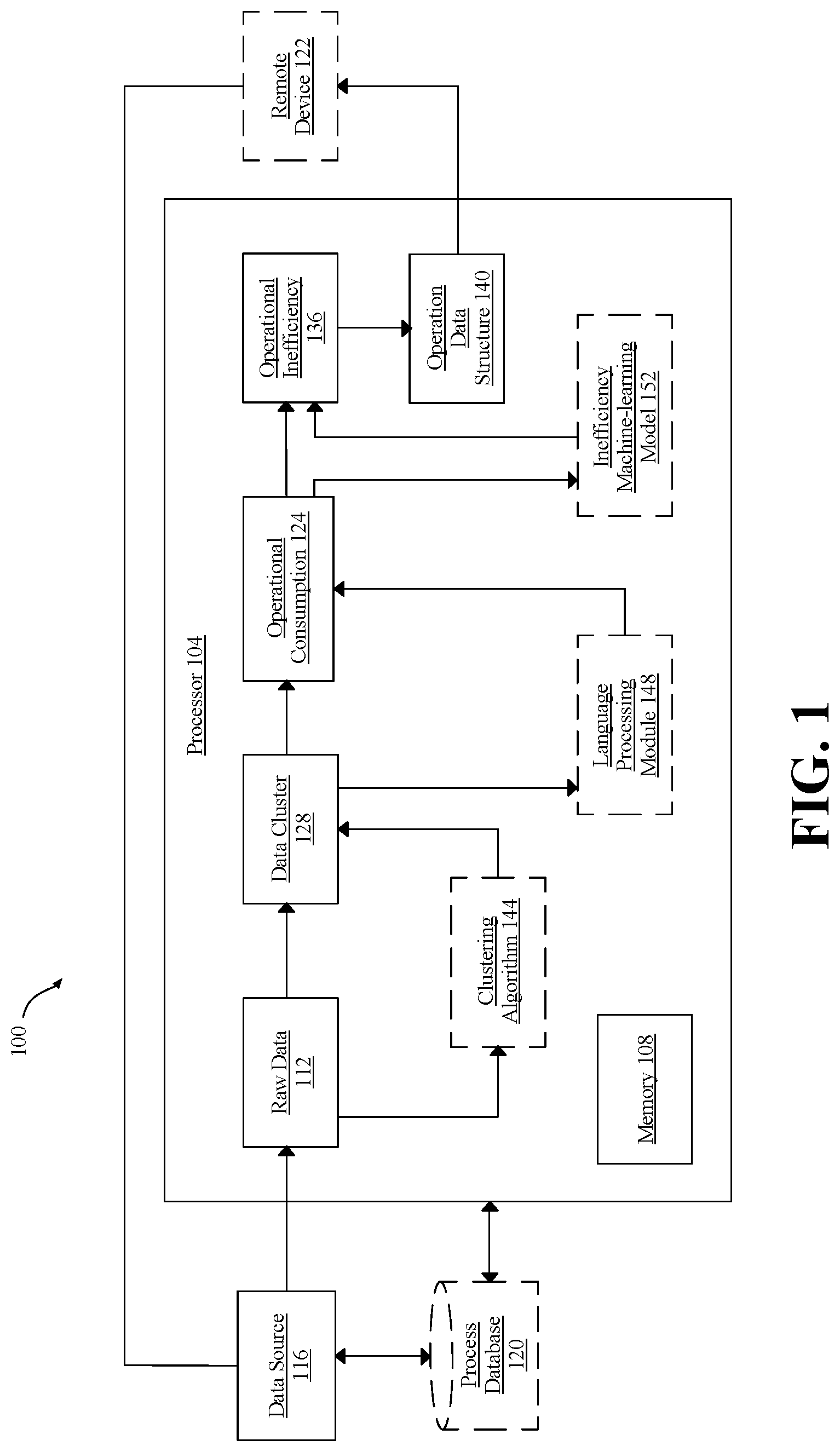 Patent US12314325 Figure 1 – Appartus and method of generating a data structure for operational inefficiency