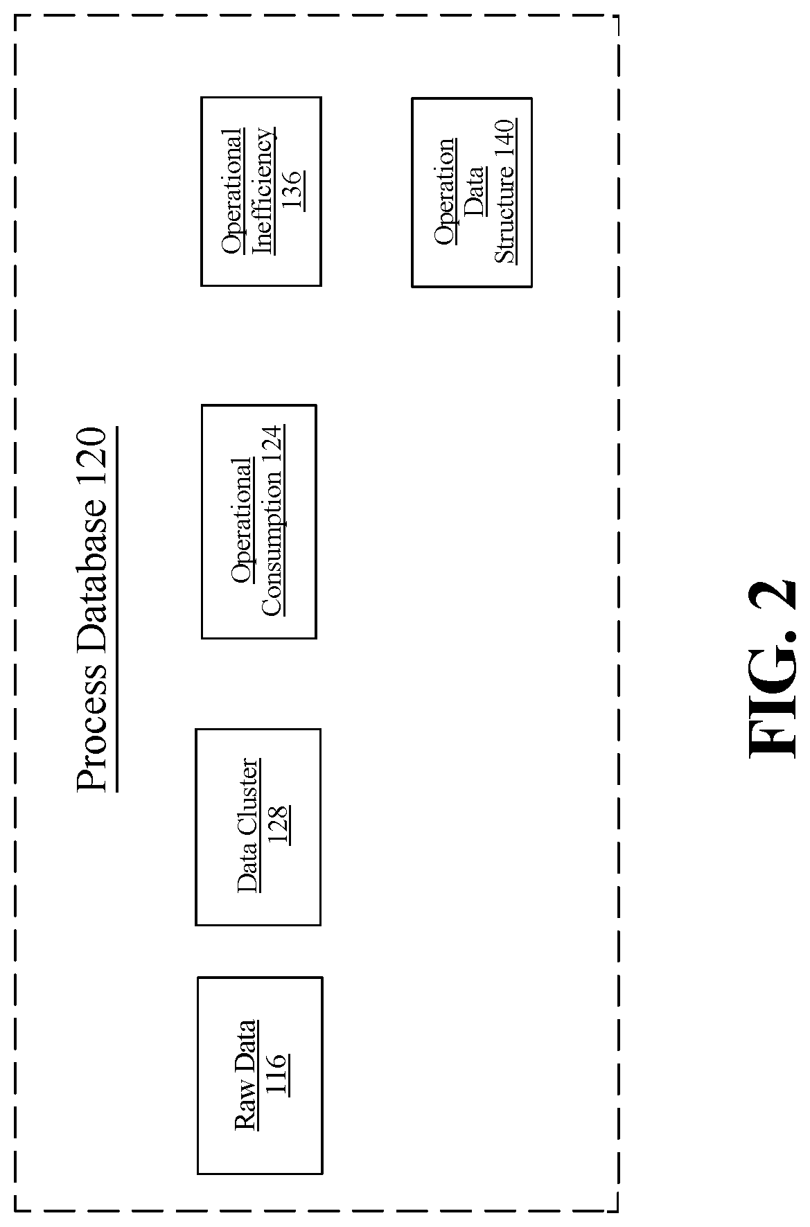 Patent US12314325 Figure 2 – Appartus and method of generating a data structure for operational inefficiency