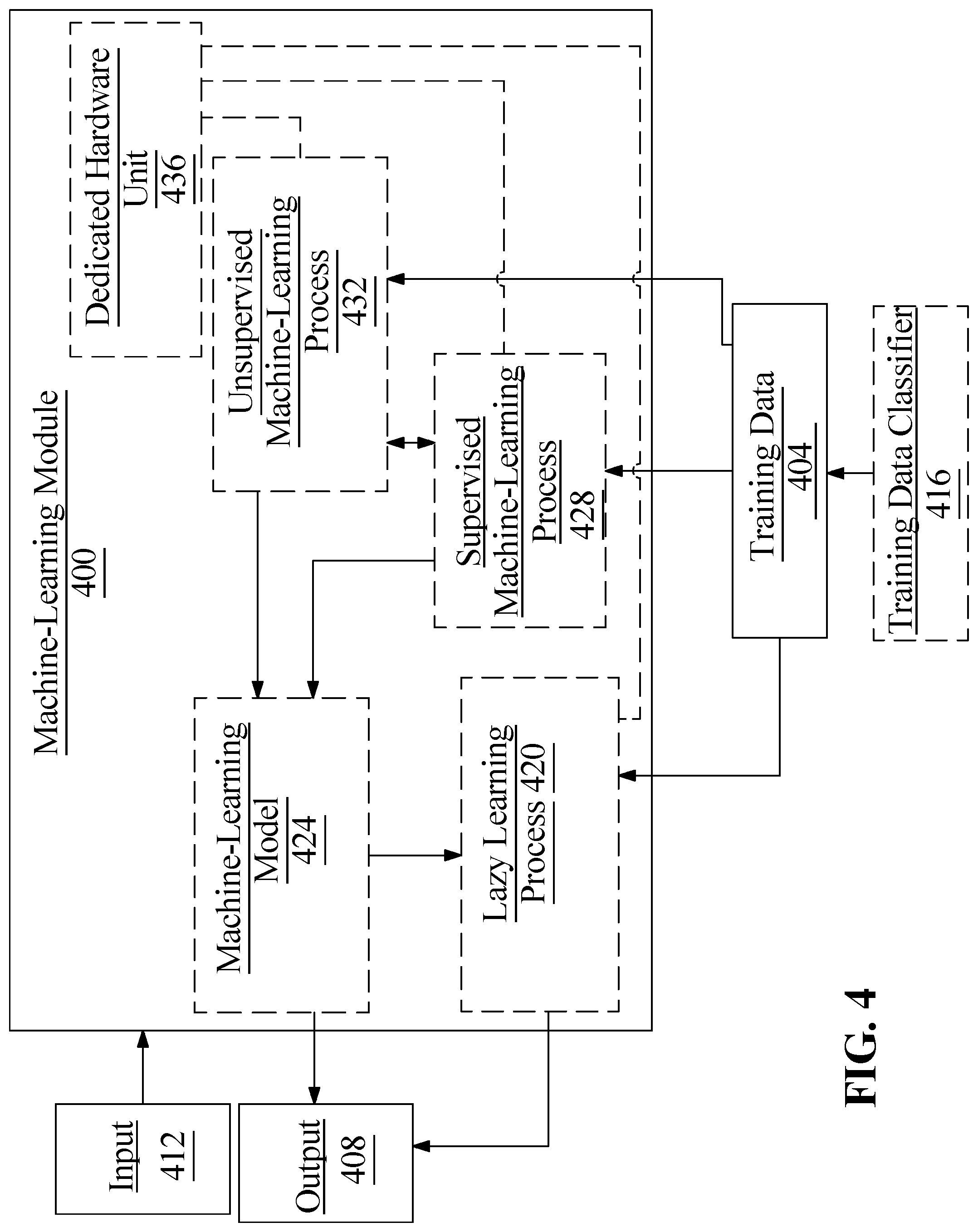 Patent US12314325 Figure 4 – Appartus and method of generating a data structure for operational inefficiency