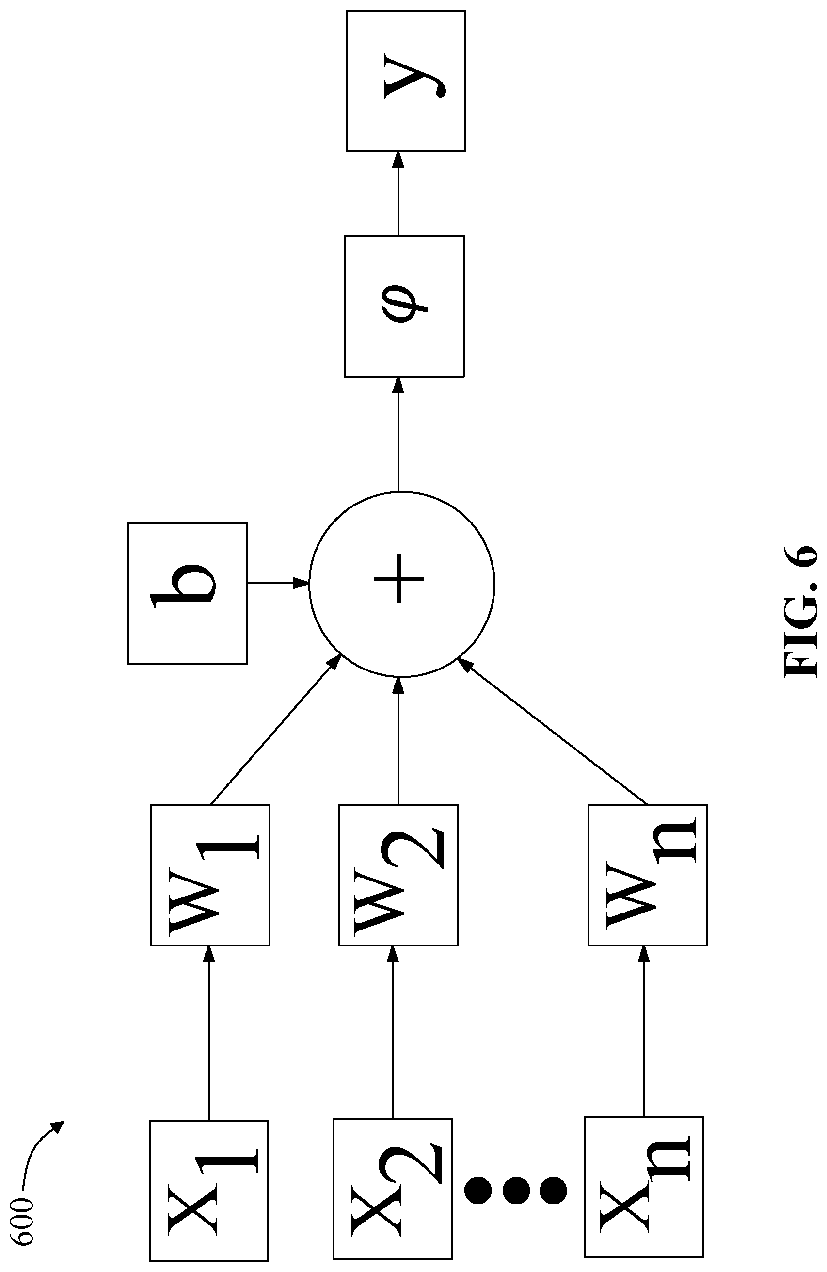 Patent US12314325 Figure 6 – Appartus and method of generating a data structure for operational inefficiency