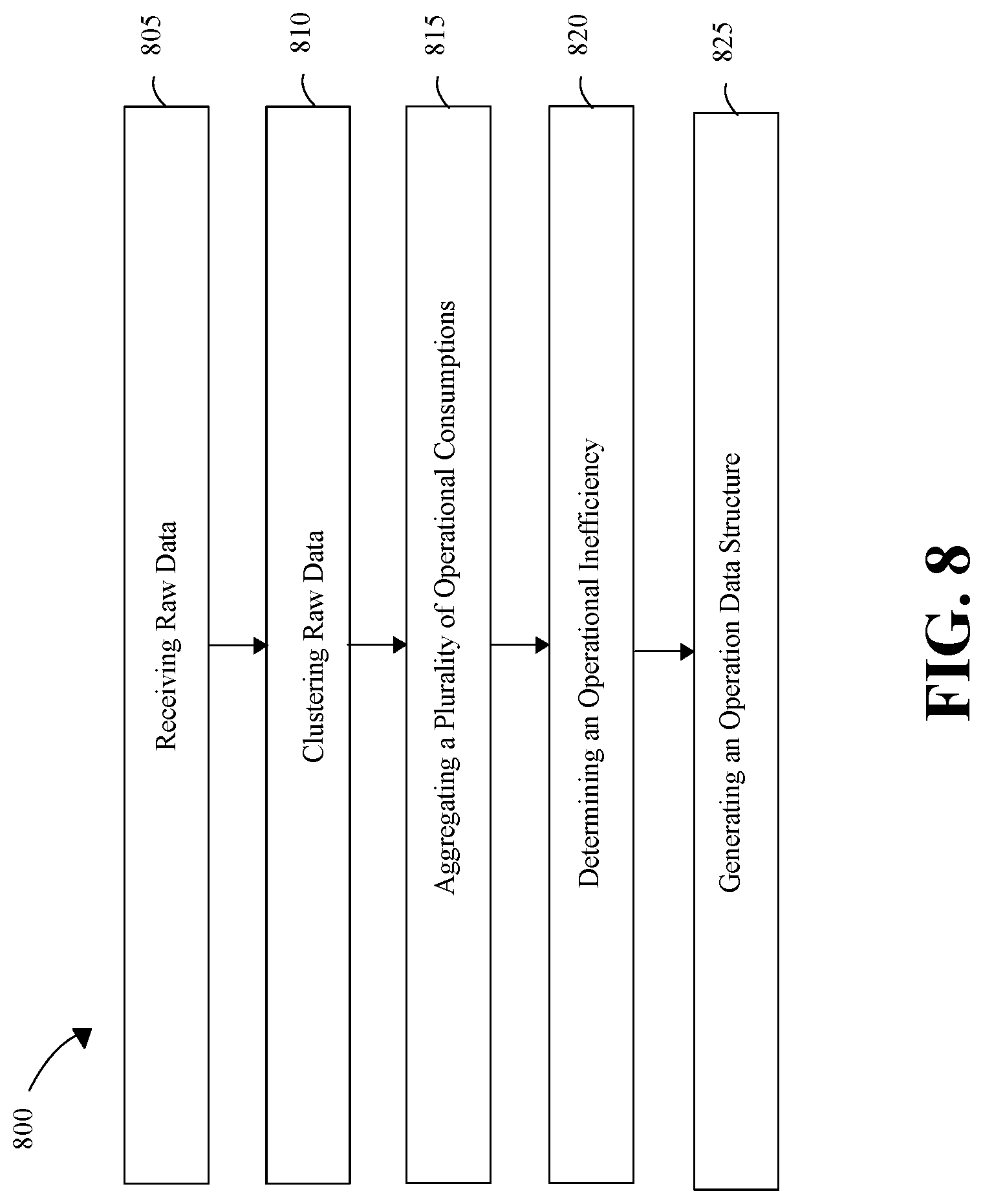 Patent US12314325 Figure 8 – Appartus and method of generating a data structure for operational inefficiency