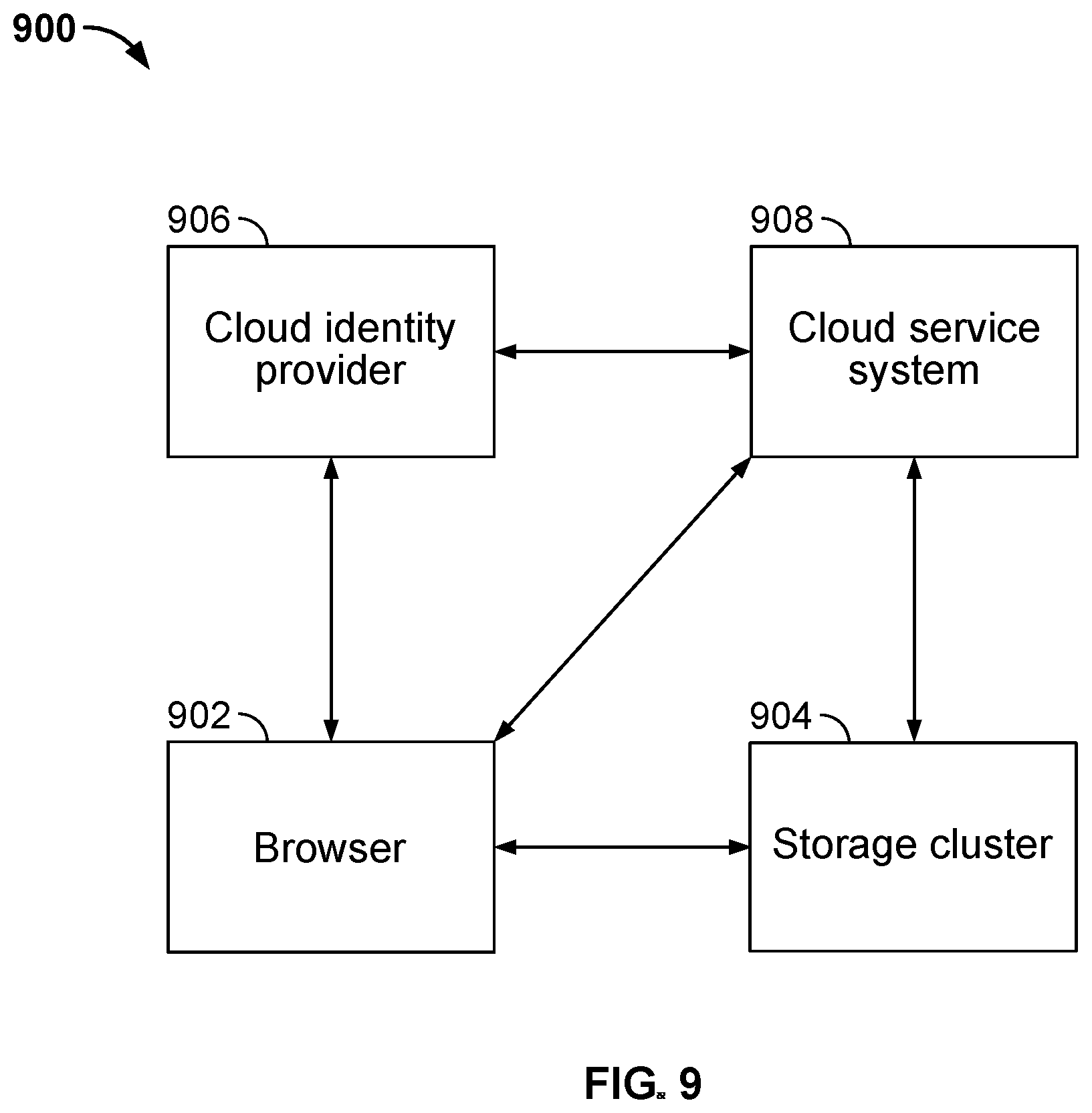 Patent US12314326 Figure 9 – Unified metadata search