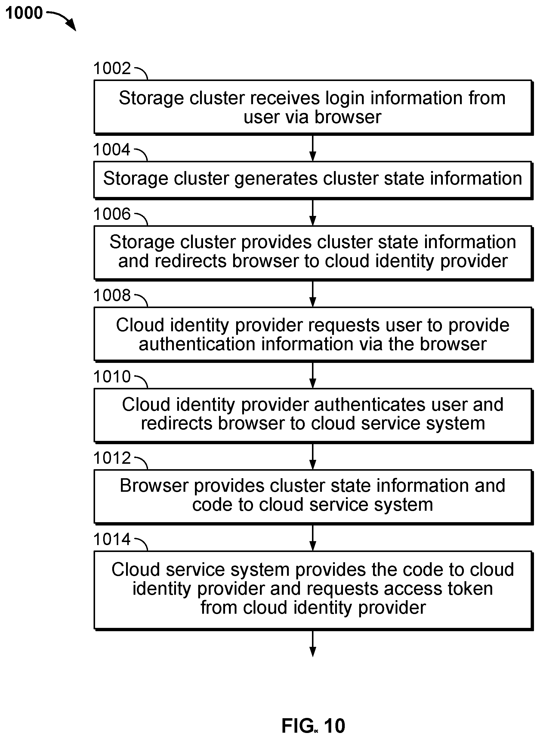 Patent US12314326 Figure 10 – Unified metadata search