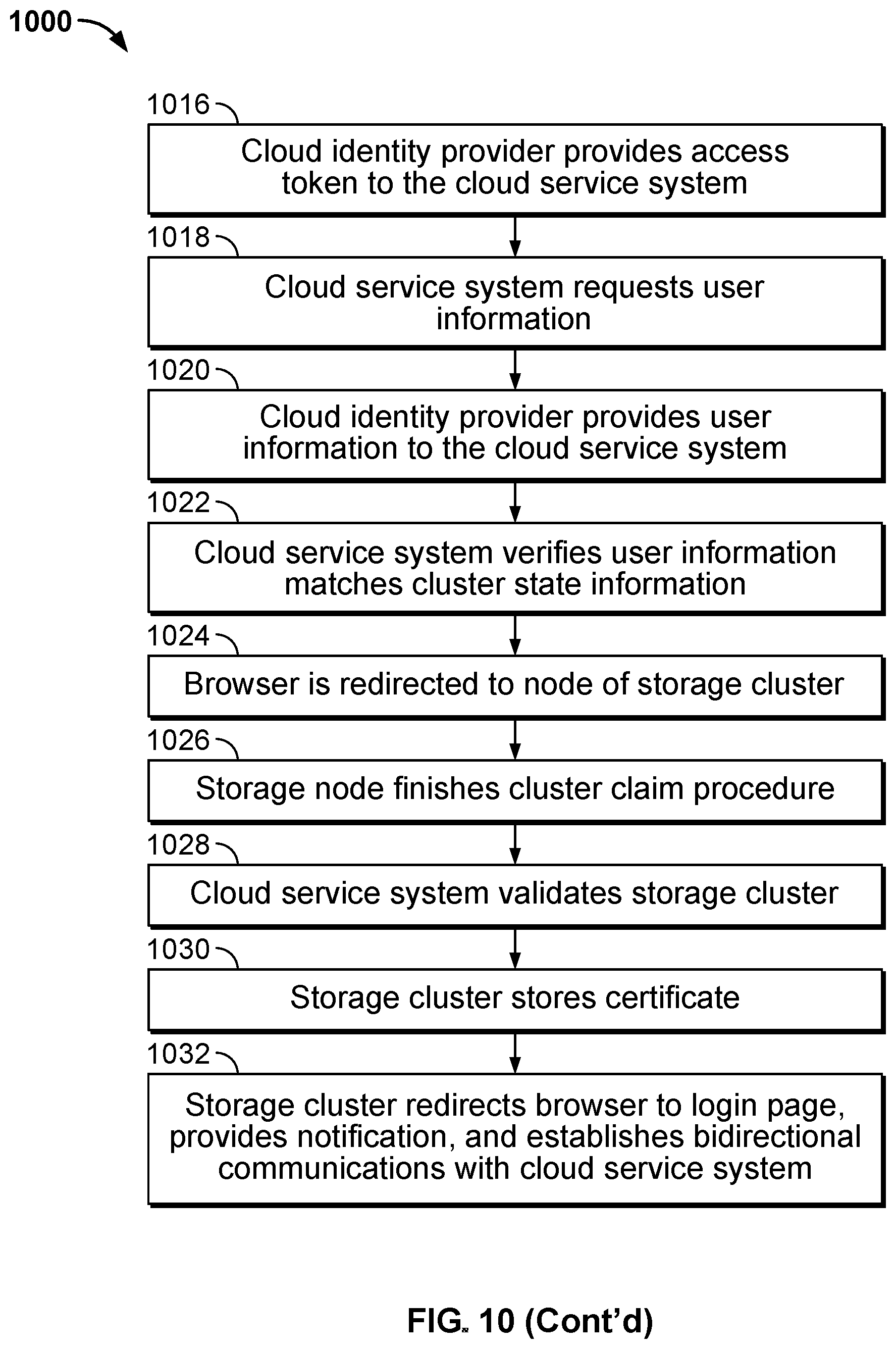 Patent US12314326 Figure 11 – Unified metadata search