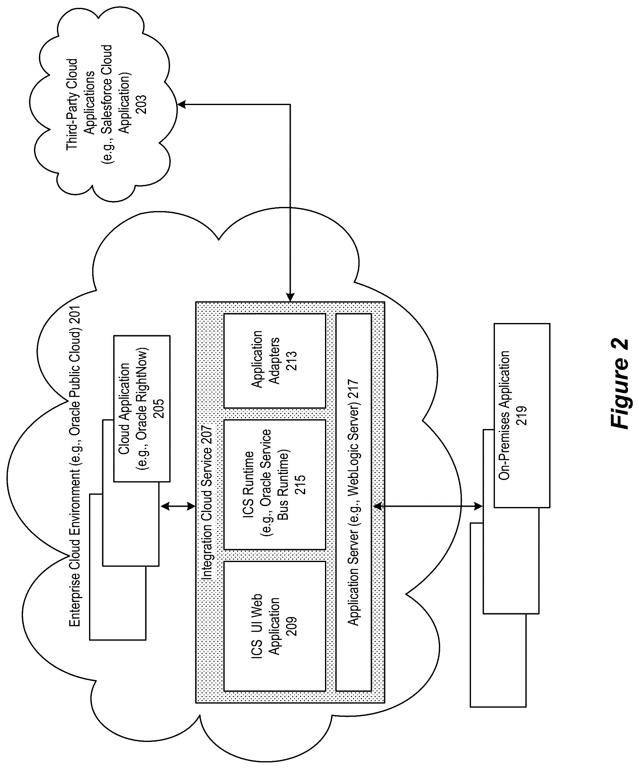 Patent US12314327 Figure 2 – System and method for next object prediction for ics flow using artificial intelligence/machine learning