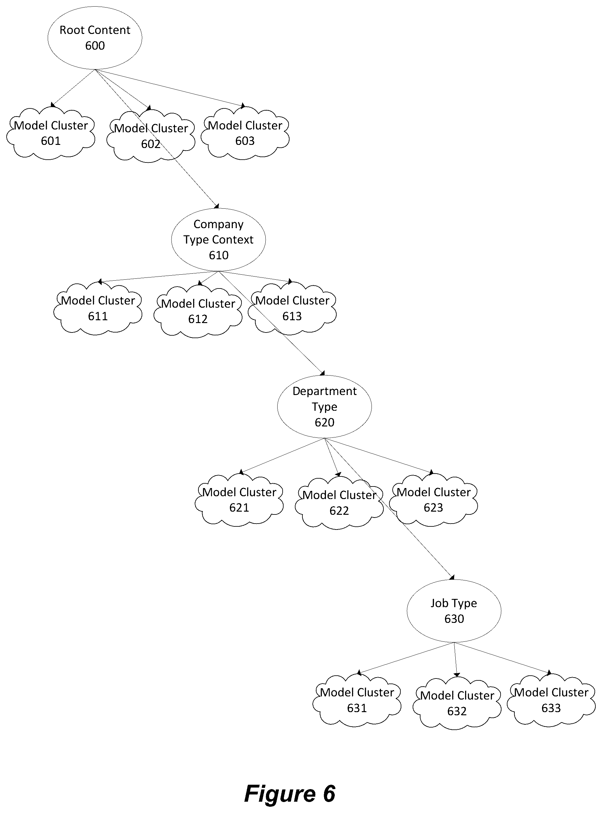 Patent US12314327 Figure 6 – System and method for next object prediction for ics flow using artificial intelligence/machine learning