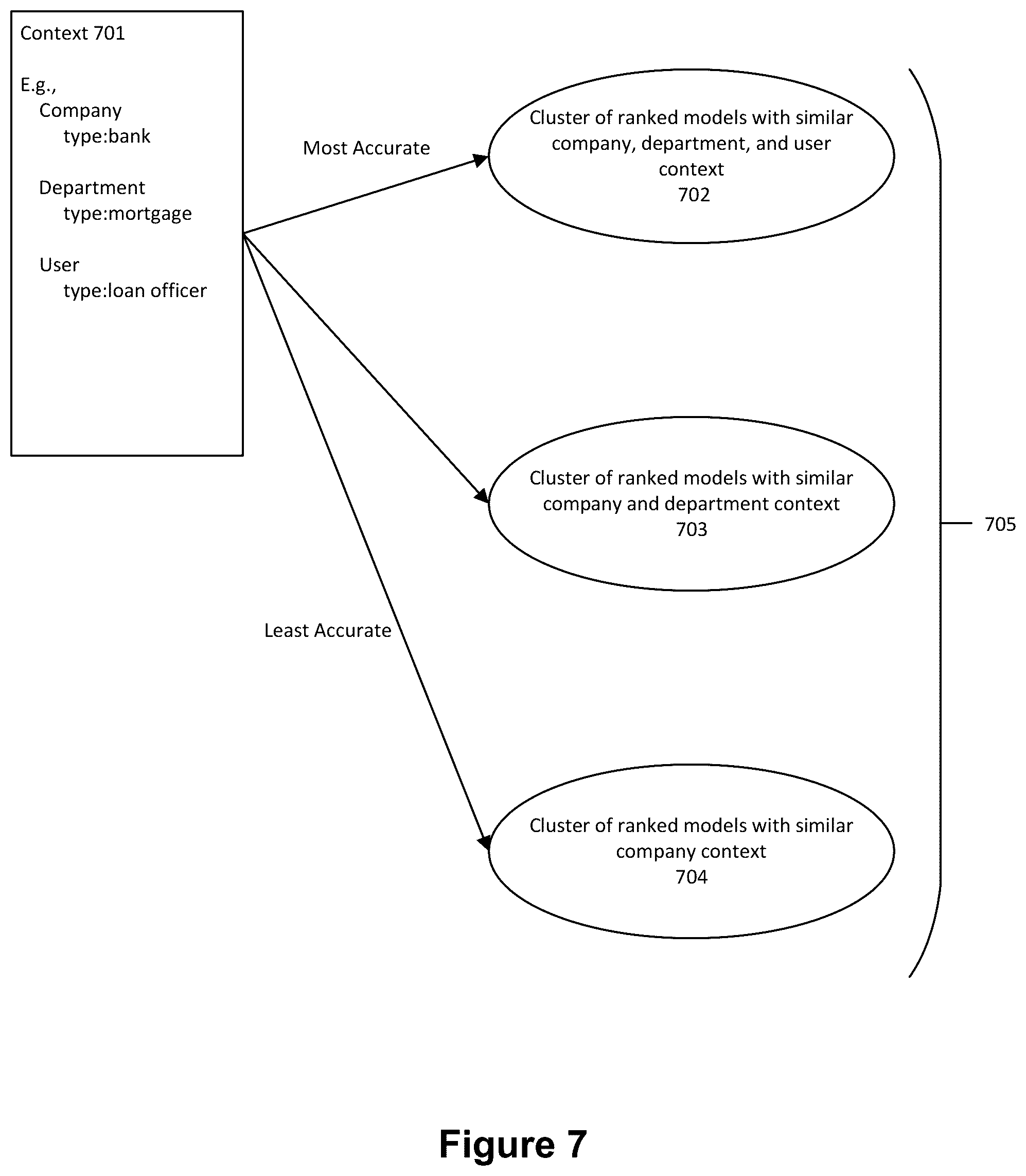 Patent US12314327 Figure 7 – System and method for next object prediction for ics flow using artificial intelligence/machine learning