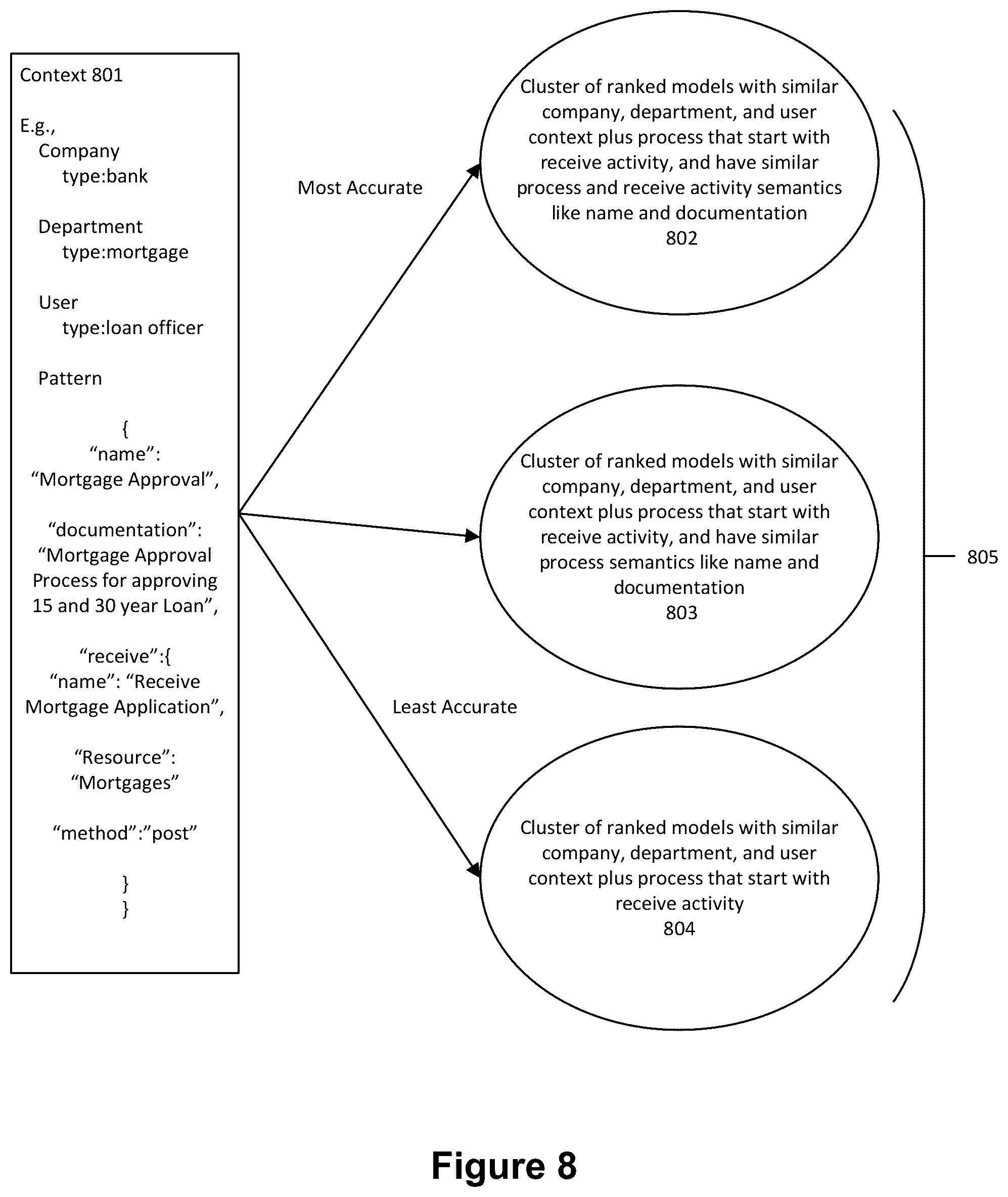 Patent US12314327 Figure 8 – System and method for next object prediction for ics flow using artificial intelligence/machine learning