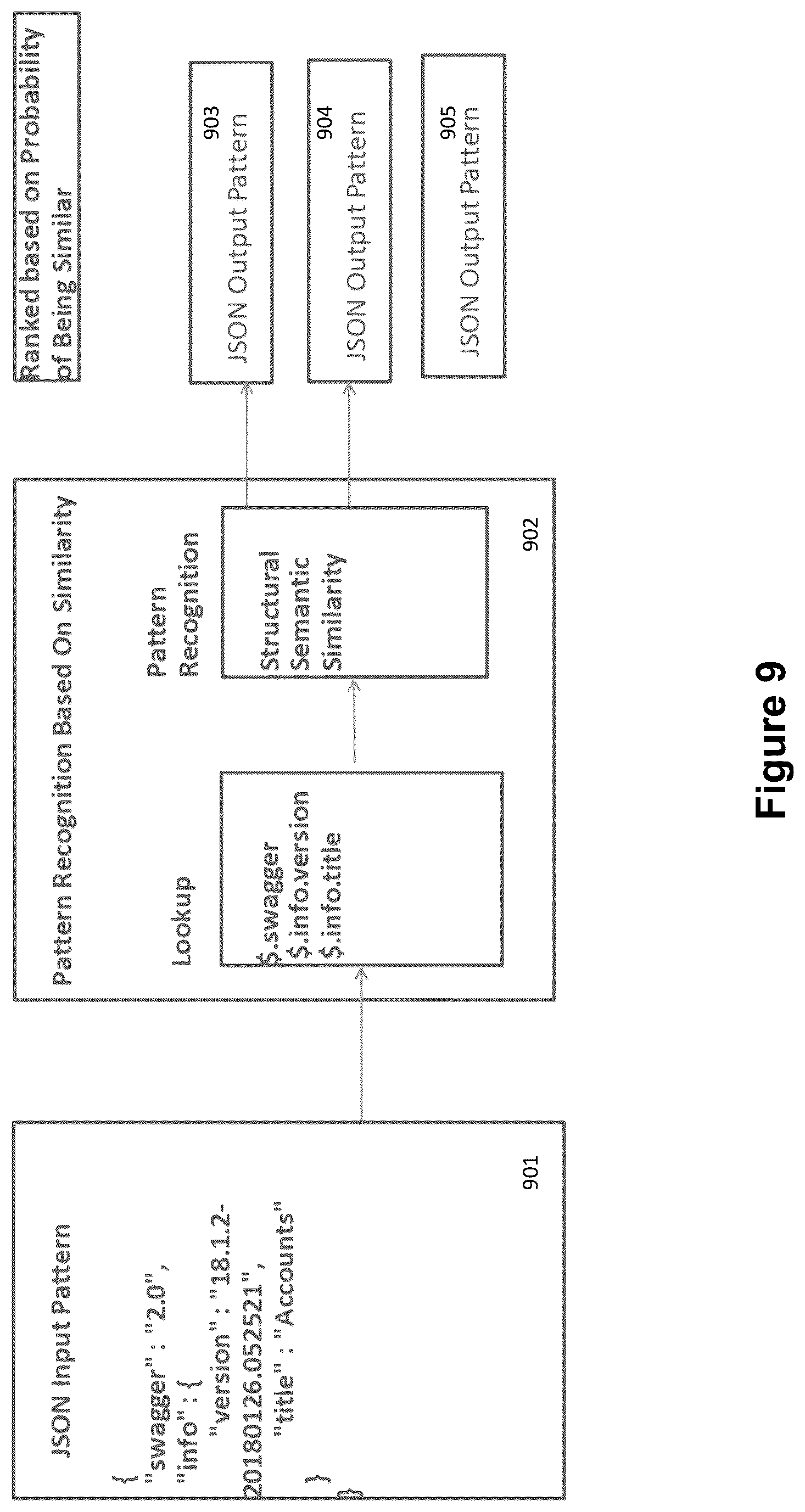 Patent US12314327 Figure 9 – System and method for next object prediction for ics flow using artificial intelligence/machine learning
