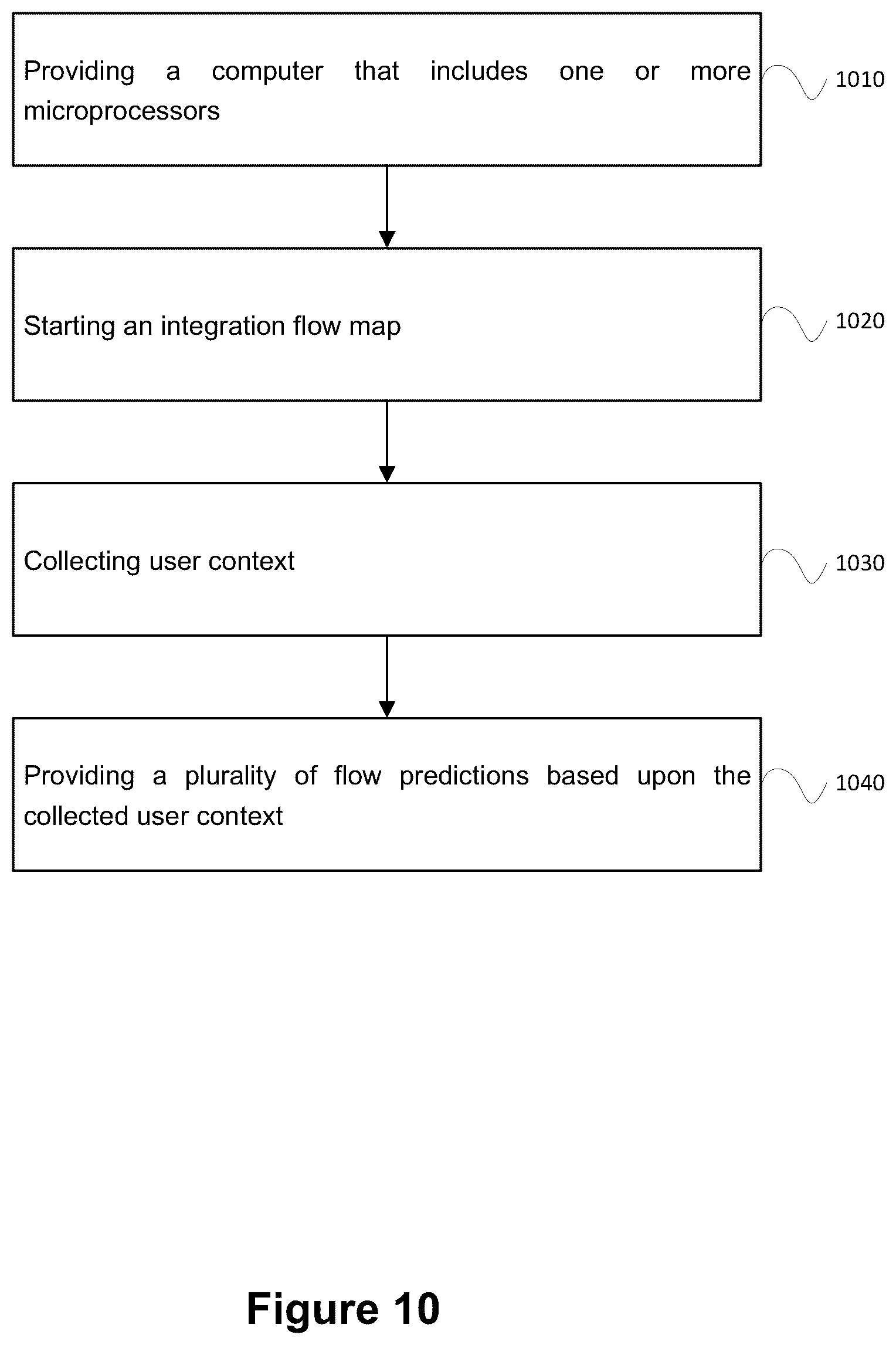 Patent US12314327 Figure 10 – System and method for next object prediction for ics flow using artificial intelligence/machine learning