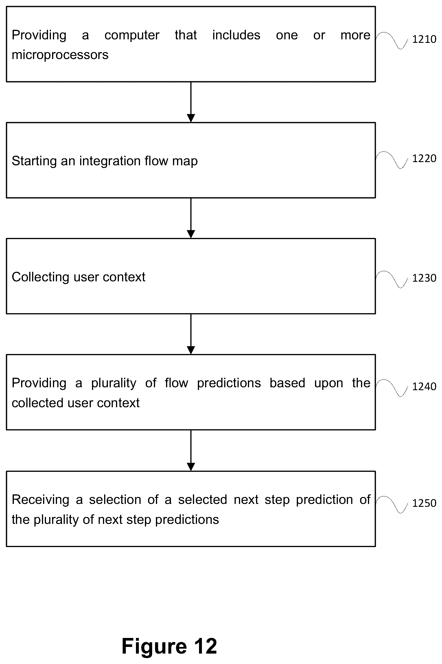 Patent US12314327 Figure 12 – System and method for next object prediction for ics flow using artificial intelligence/machine learning