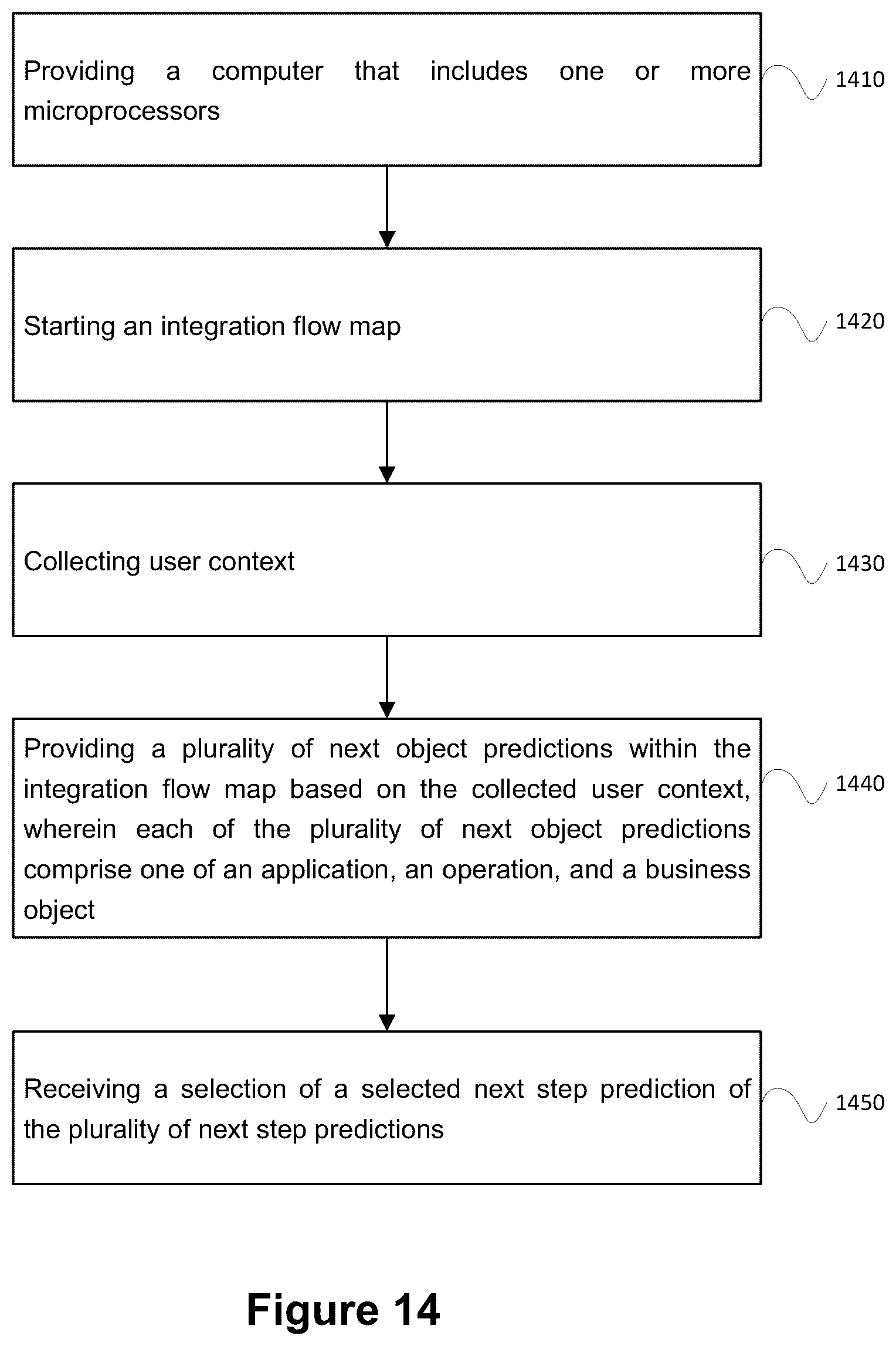 Patent US12314327 Figure 14 – System and method for next object prediction for ics flow using artificial intelligence/machine learning