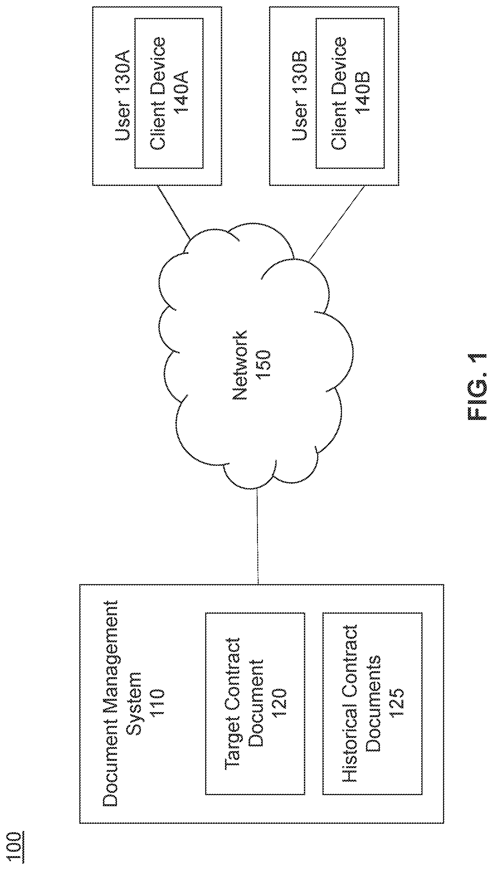 Patent US12314328 Figure 1 – Machine learned model for contract generation in a document management system