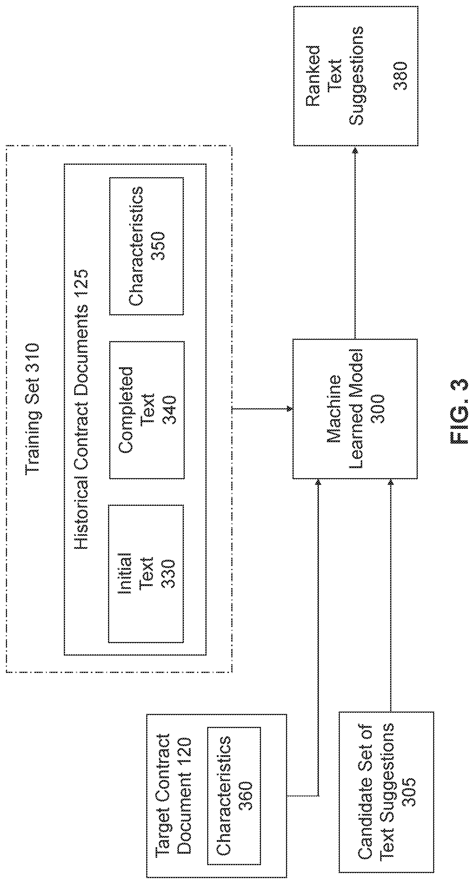 Patent US12314328 Figure 3 – Machine learned model for contract generation in a document management system