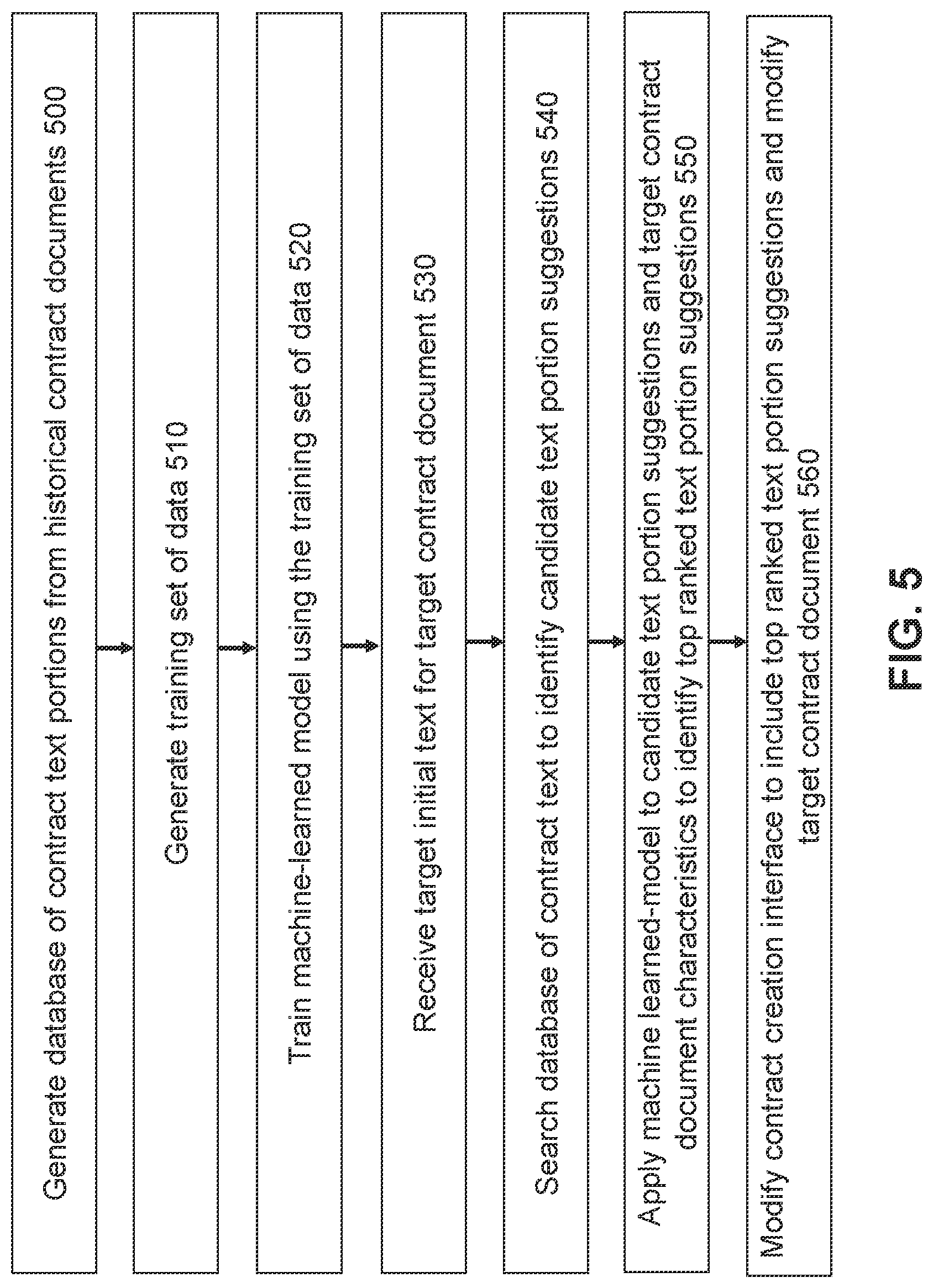 Patent US12314328 Figure 6 – Machine learned model for contract generation in a document management system