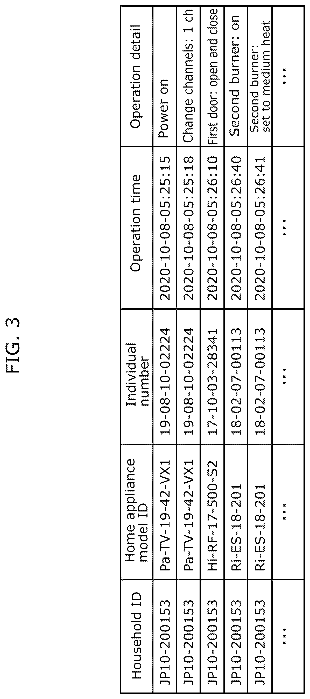 Patent US12314329 Figure 3 – Method, server, and recording medium