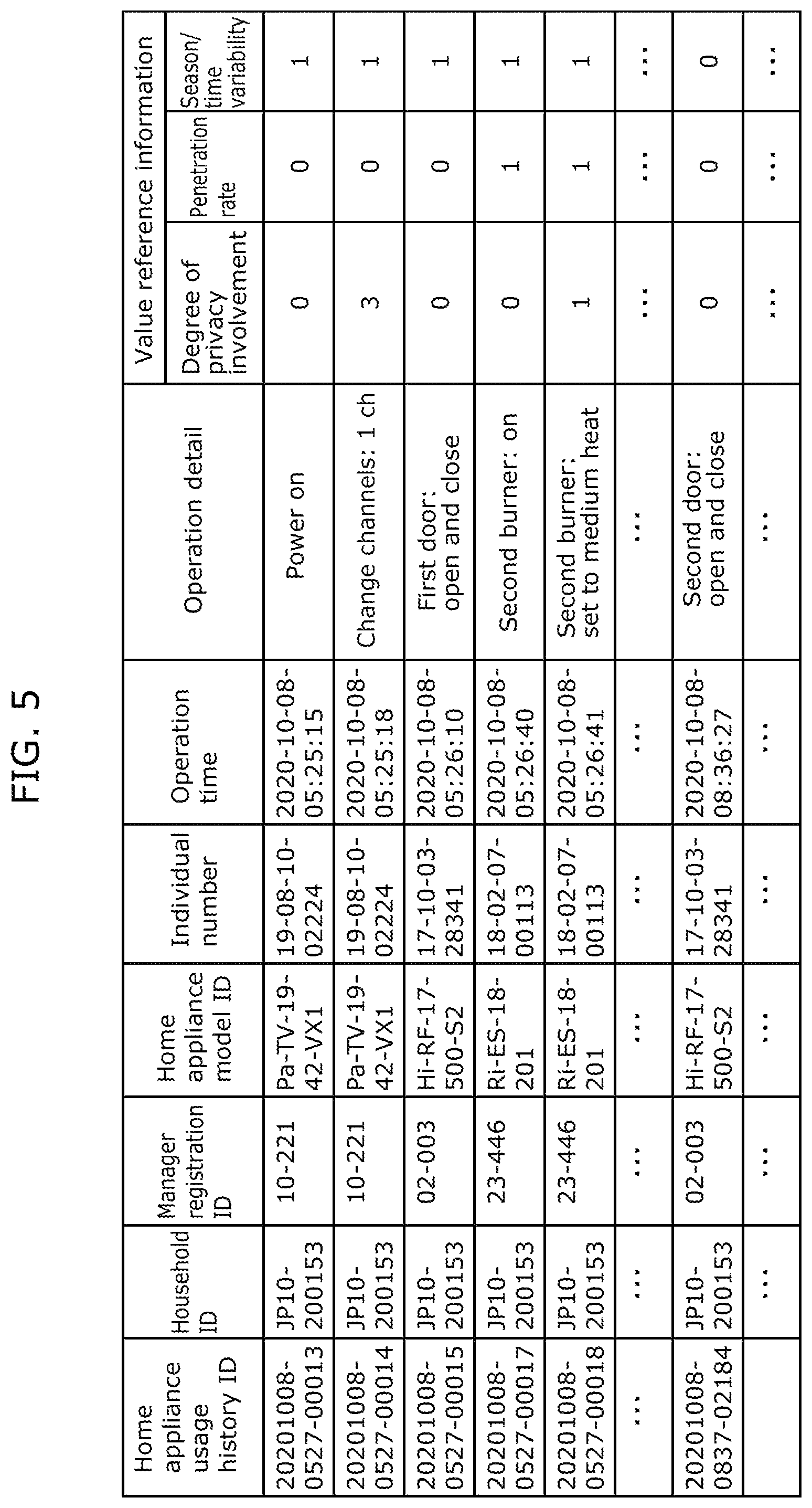 Patent US12314329 Figure 5 – Method, server, and recording medium