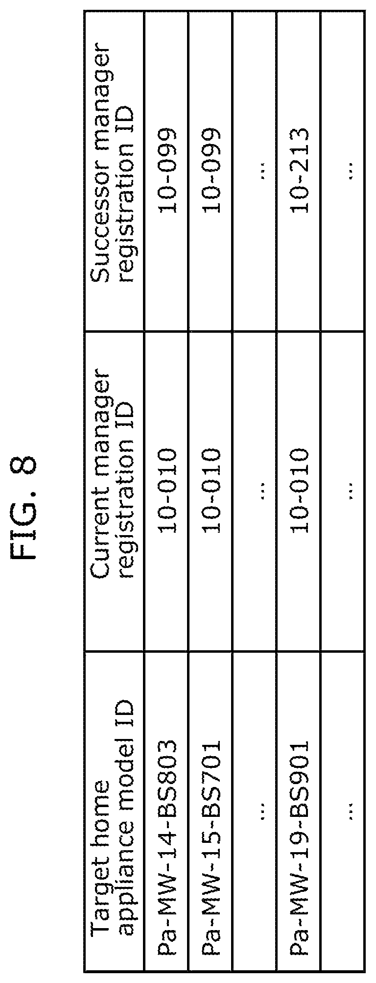 Patent US12314329 Figure 8 – Method, server, and recording medium