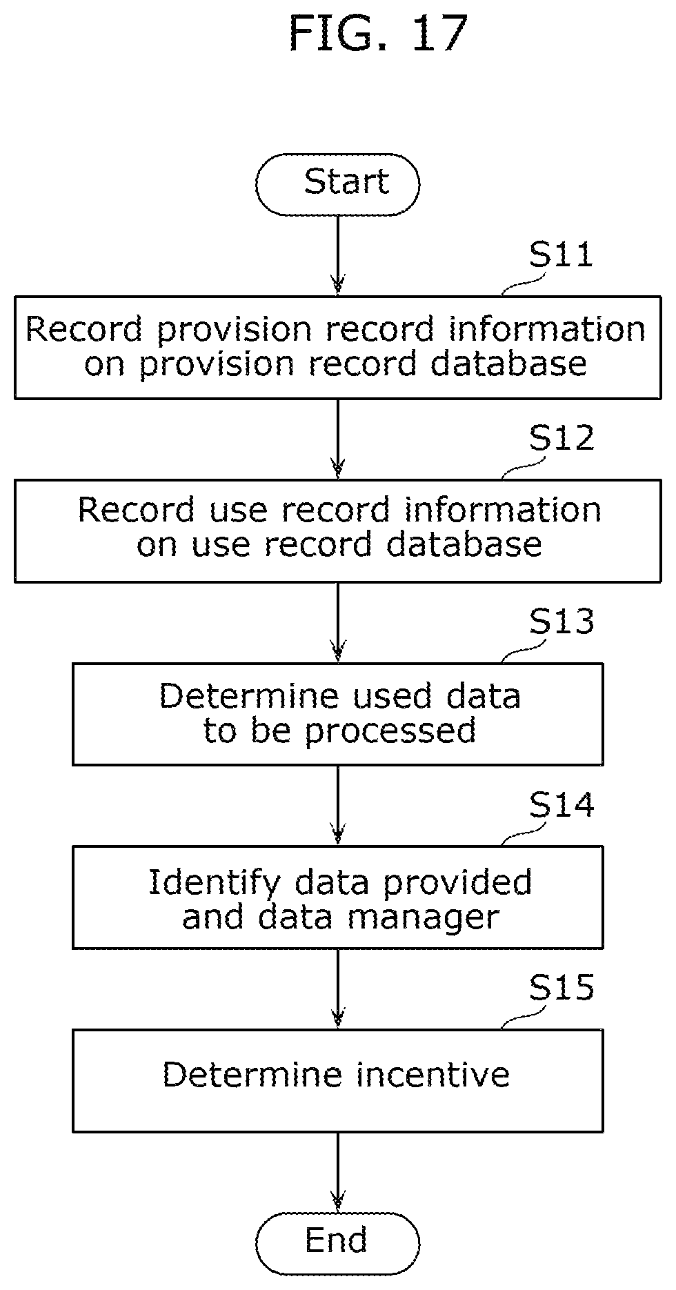 Patent US12314329 Figure 14 – Method, server, and recording medium