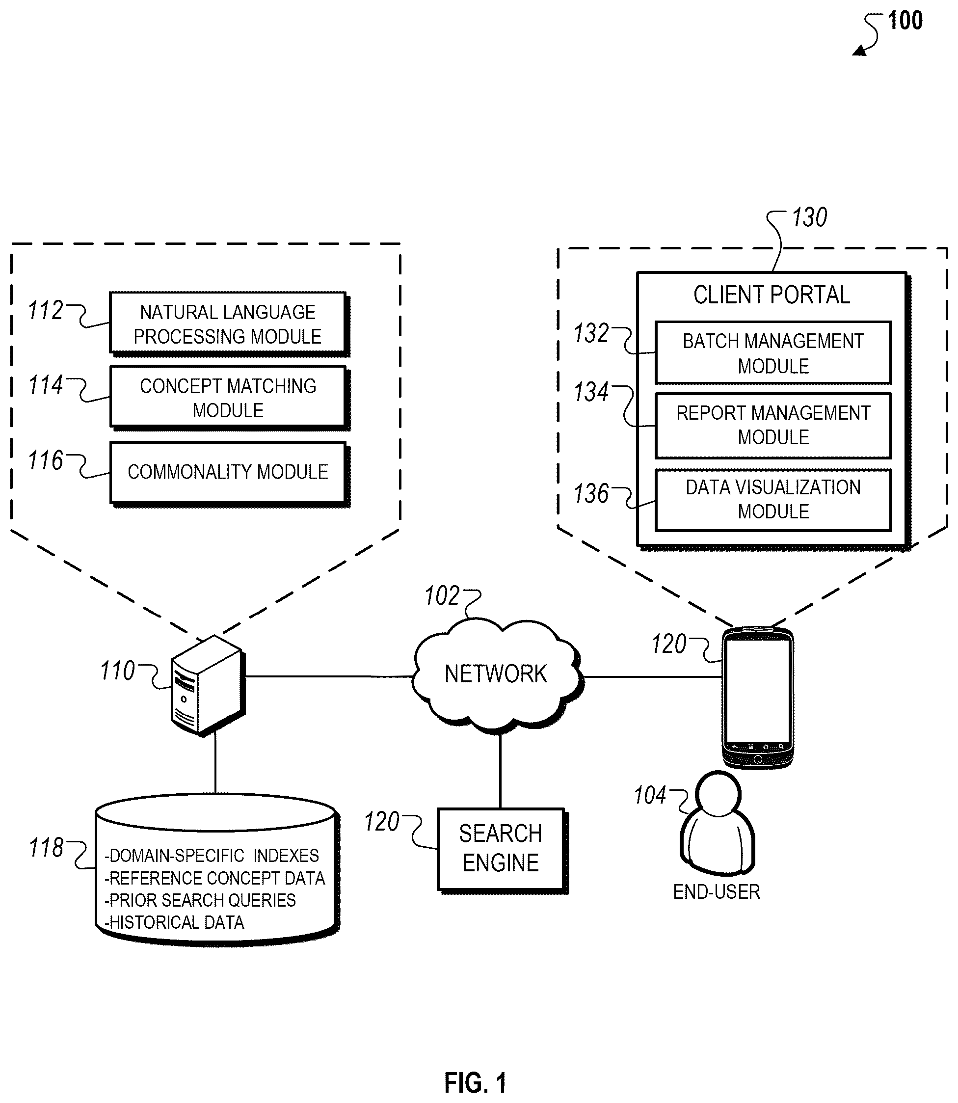 Patent US12314330 Figure 1 – Domain-specific negative media search techniques