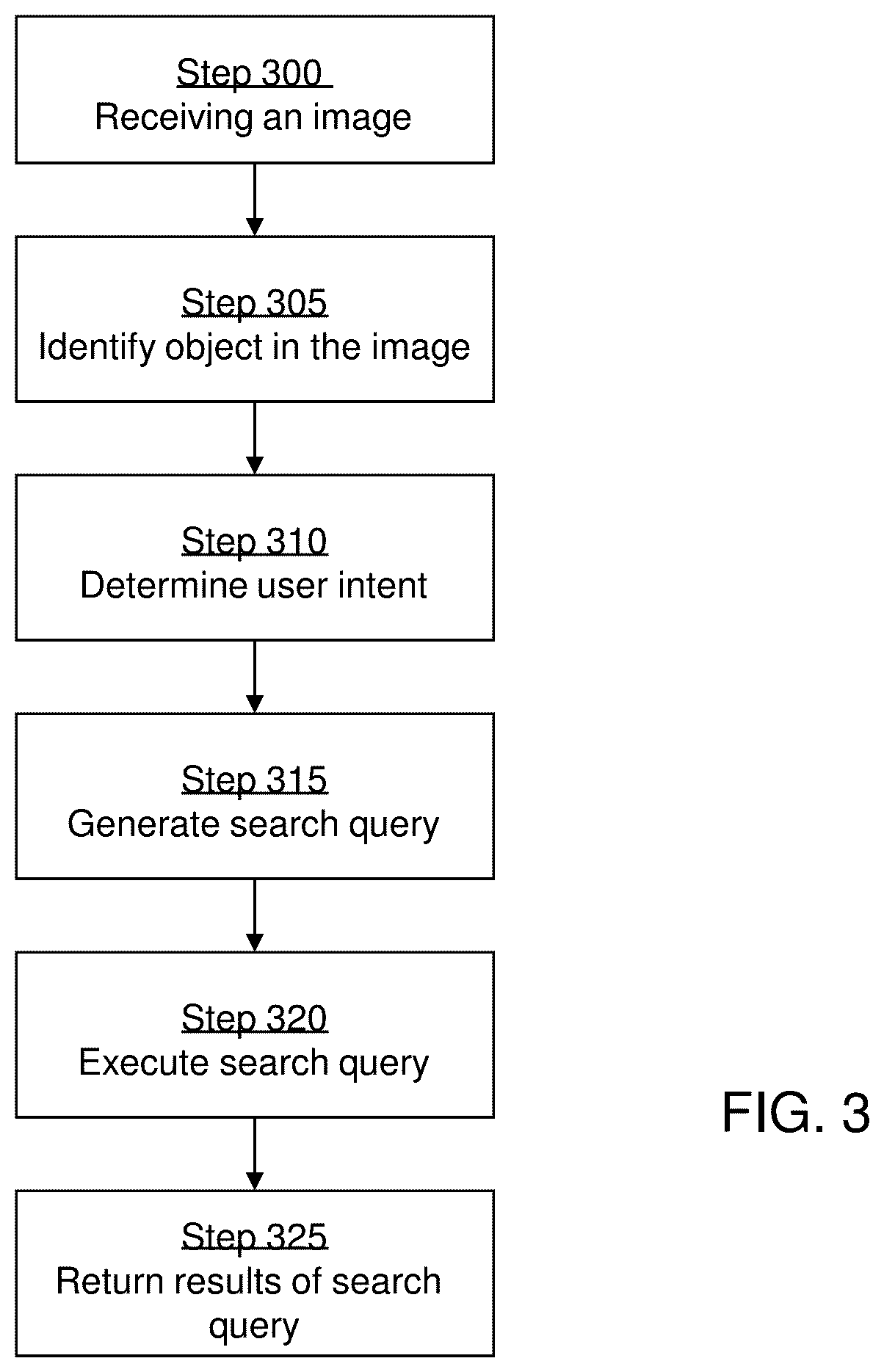 Patent US12314331 Figure 3 – Obtaining details regarding an image based on search intent and determining royalty distributions and credits for projects